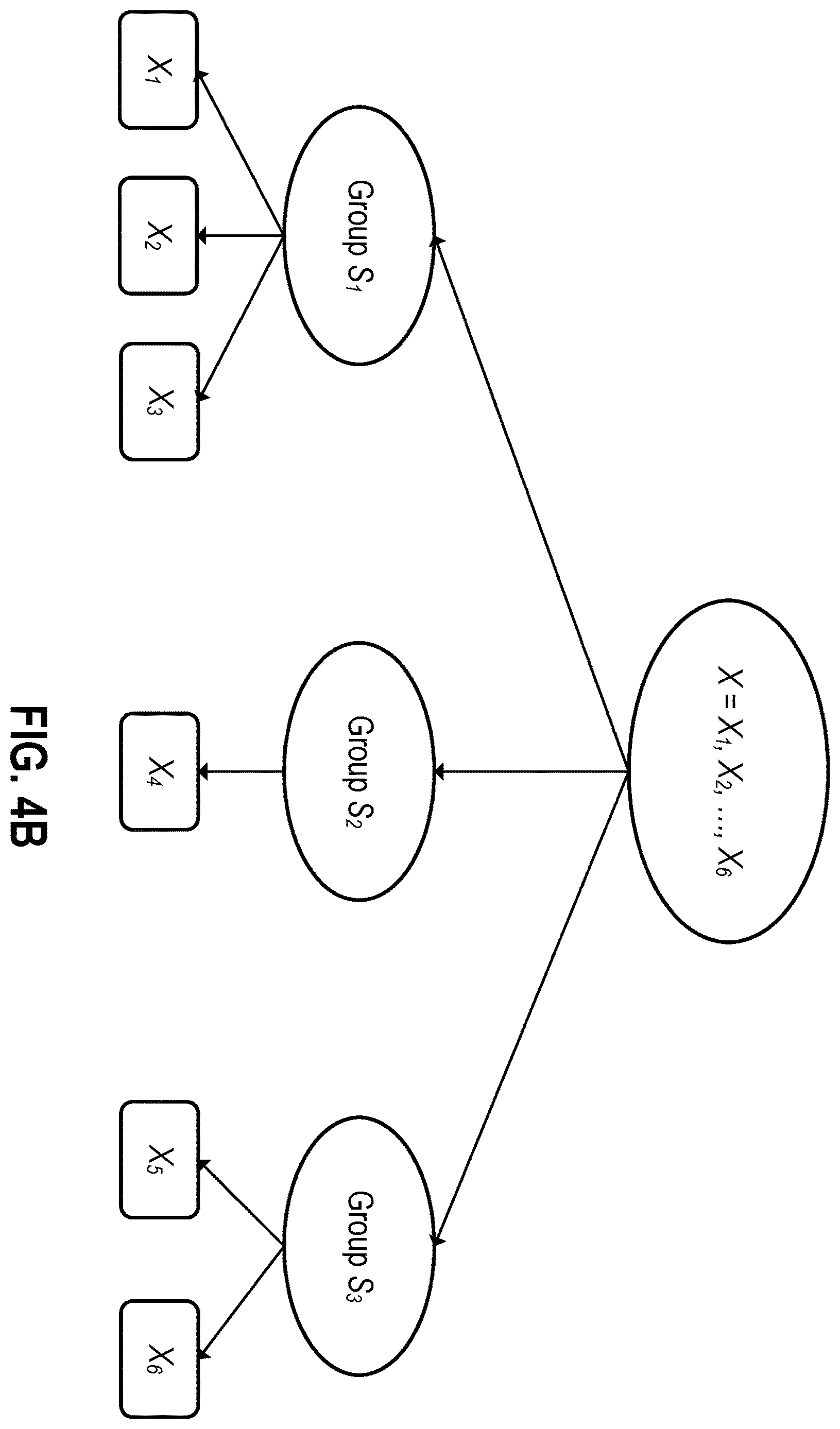 Patent US12614083 Figure 5 – Computing system and method for applying Monte Carlo estimation to determine the contribution of individual input variables within dependent variable groups on the output of a data science model