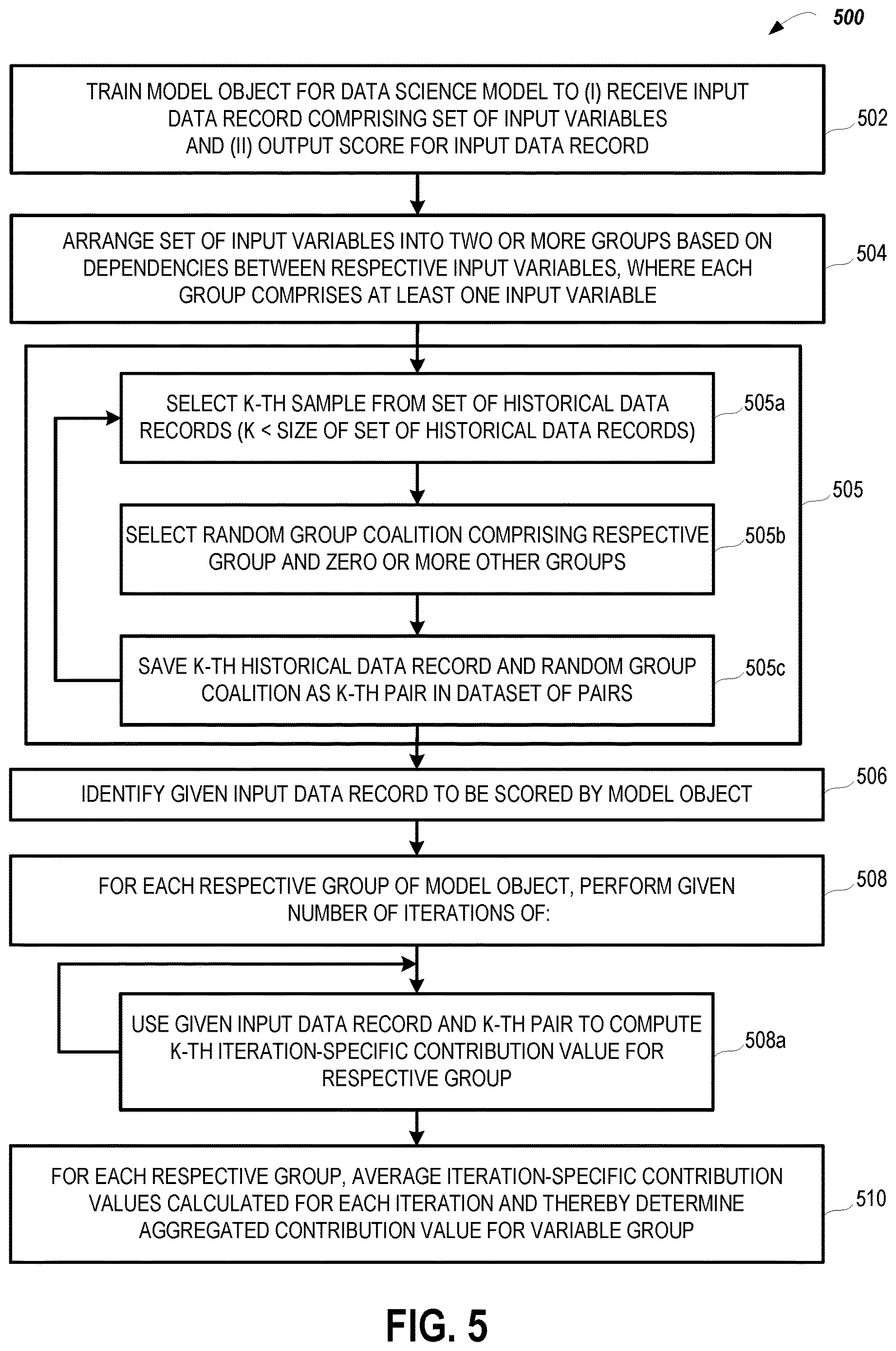 Patent US12614083 Figure 6 – Computing system and method for applying Monte Carlo estimation to determine the contribution of individual input variables within dependent variable groups on the output of a data science model