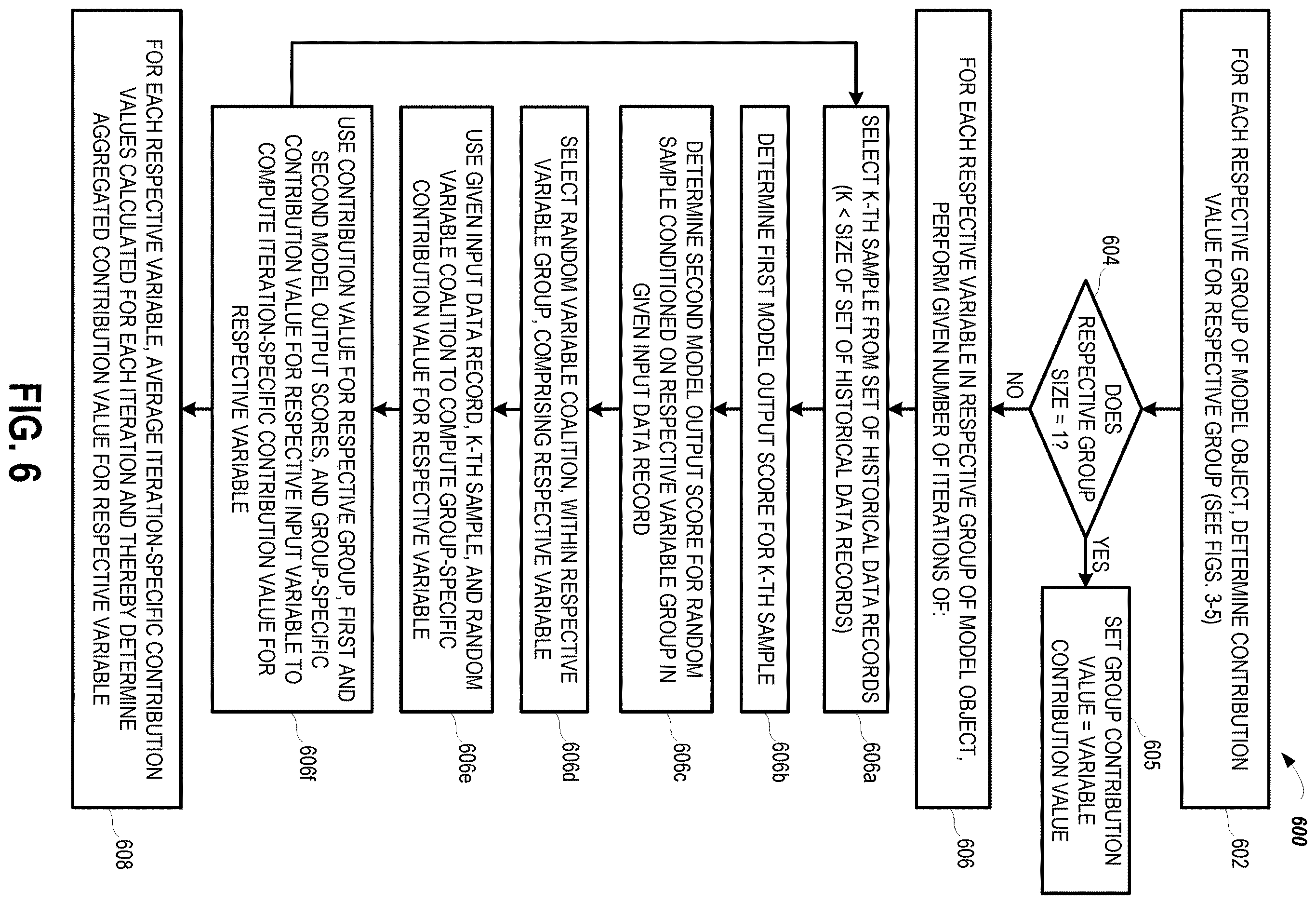 Patent US12614083 Figure 7 – Computing system and method for applying Monte Carlo estimation to determine the contribution of individual input variables within dependent variable groups on the output of a data science model