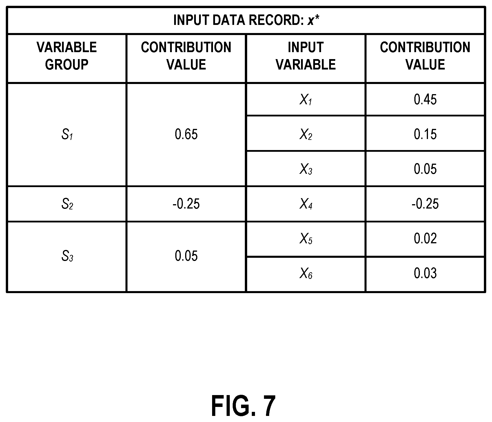 Patent US12614083 Figure 8 – Computing system and method for applying Monte Carlo estimation to determine the contribution of individual input variables within dependent variable groups on the output of a data science model