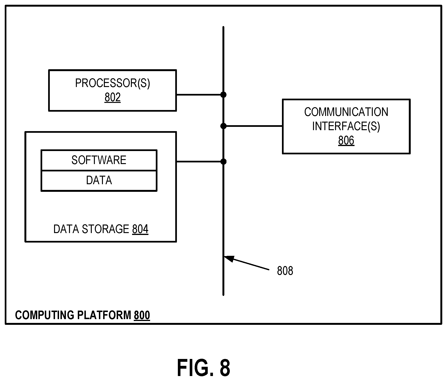 Patent US12614083 Figure 9 – Computing system and method for applying Monte Carlo estimation to determine the contribution of individual input variables within dependent variable groups on the output of a data science model