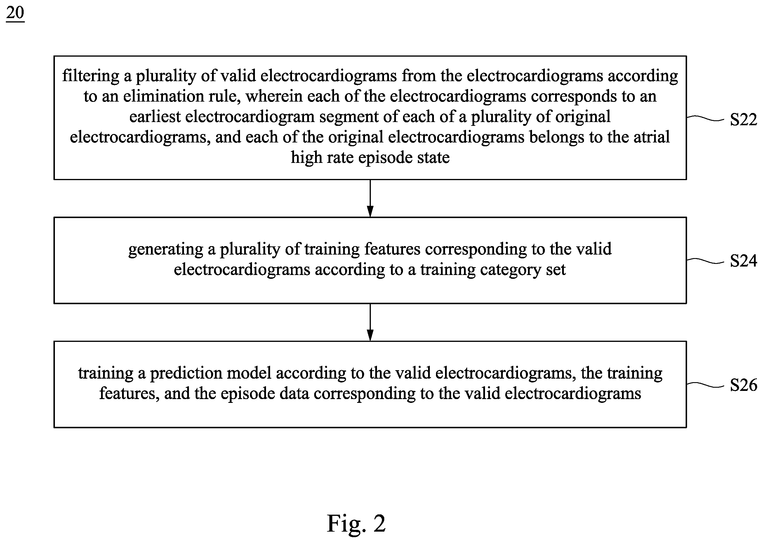 Patent US12614084 Figure 2 – Atrial high rate episode prediction model training method and apparatus
