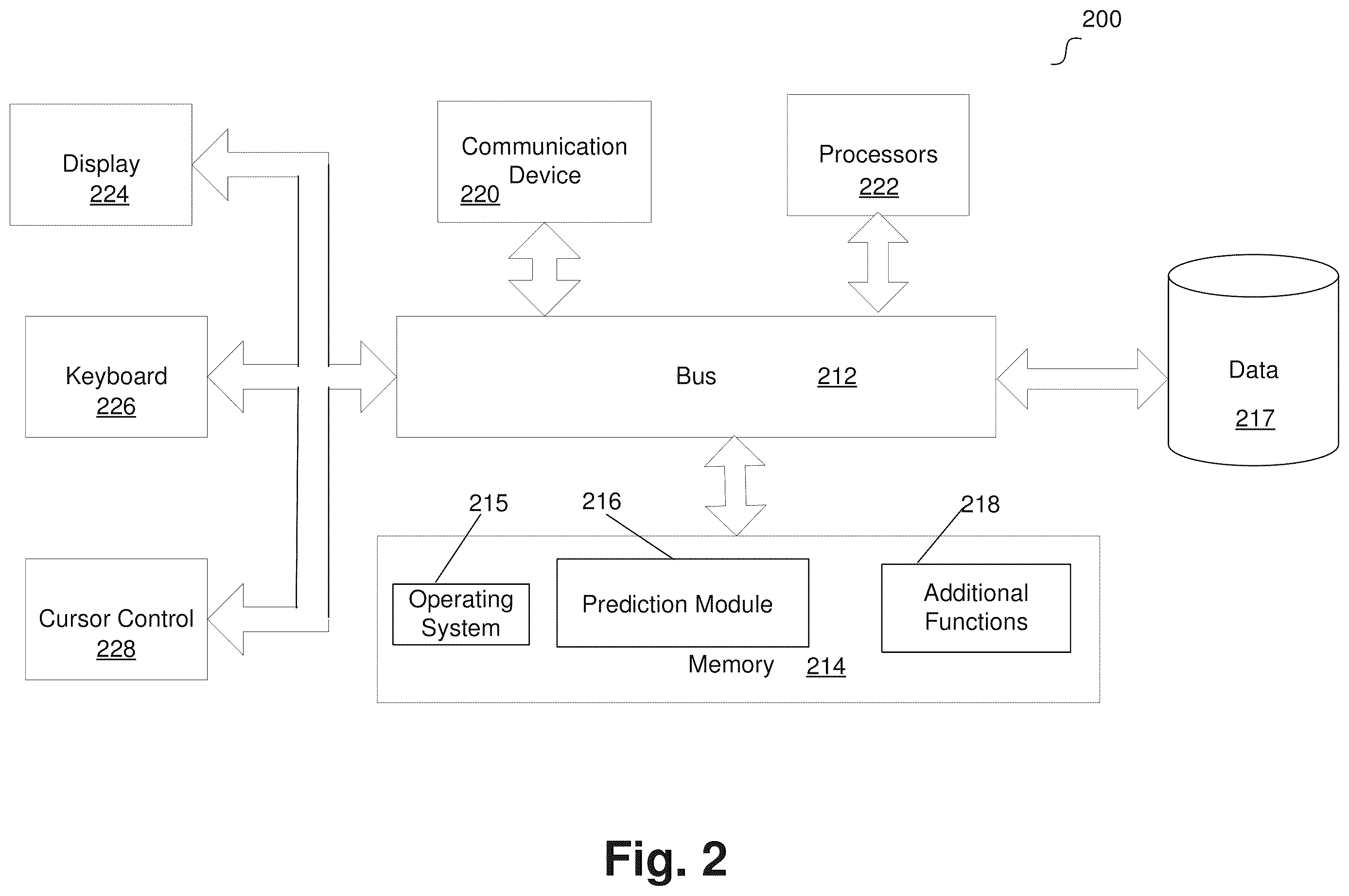 Patent US12614085 Figure 2 – Extensible software tool with customizable machine prediction