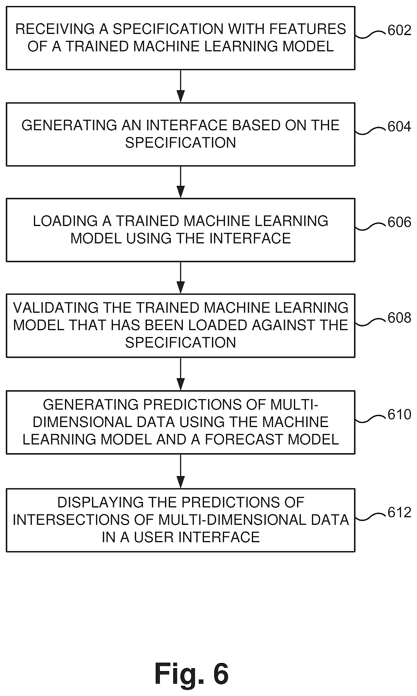 Patent US12614085 Figure 7 – Extensible software tool with customizable machine prediction