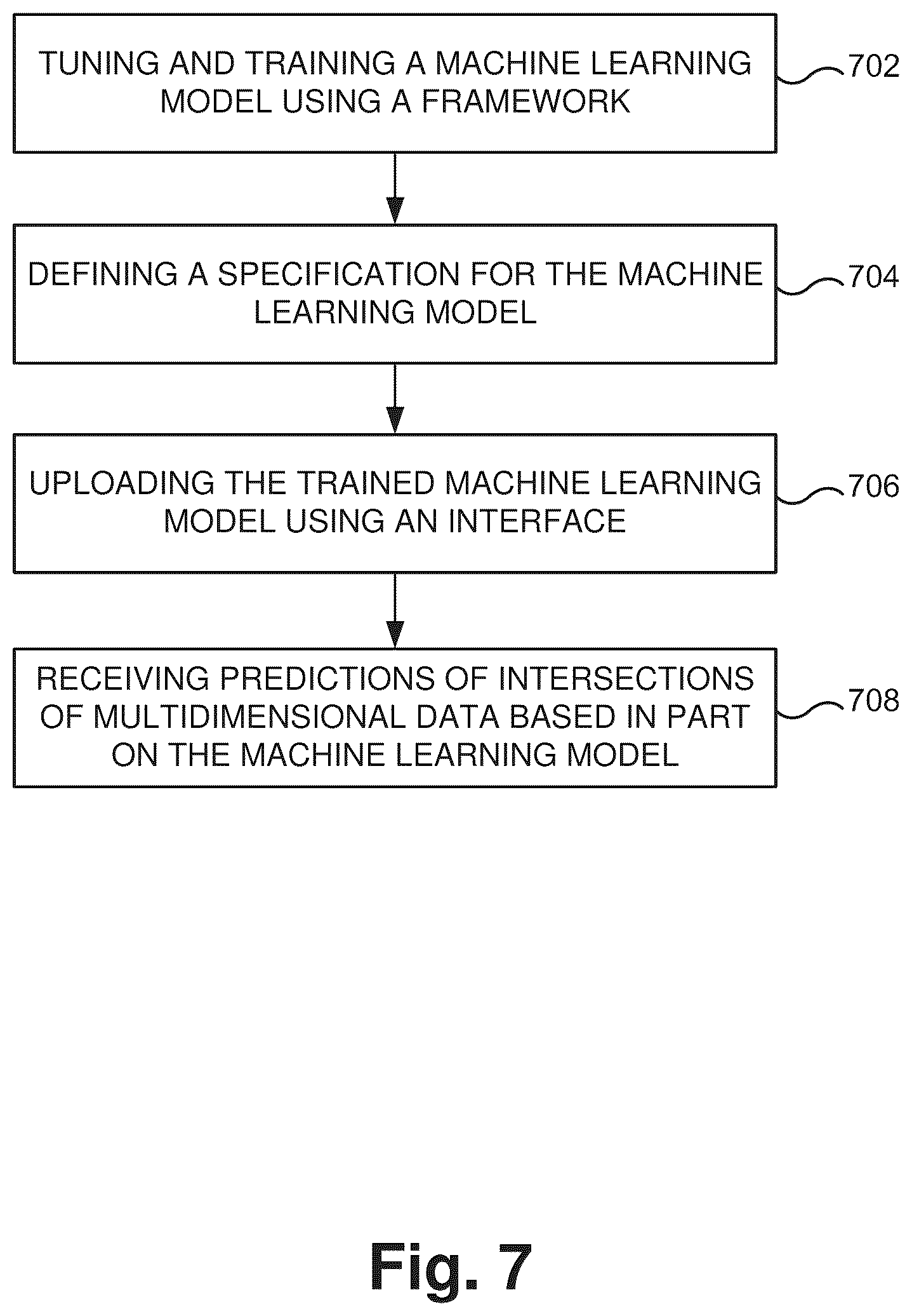 Patent US12614085 Figure 8 – Extensible software tool with customizable machine prediction
