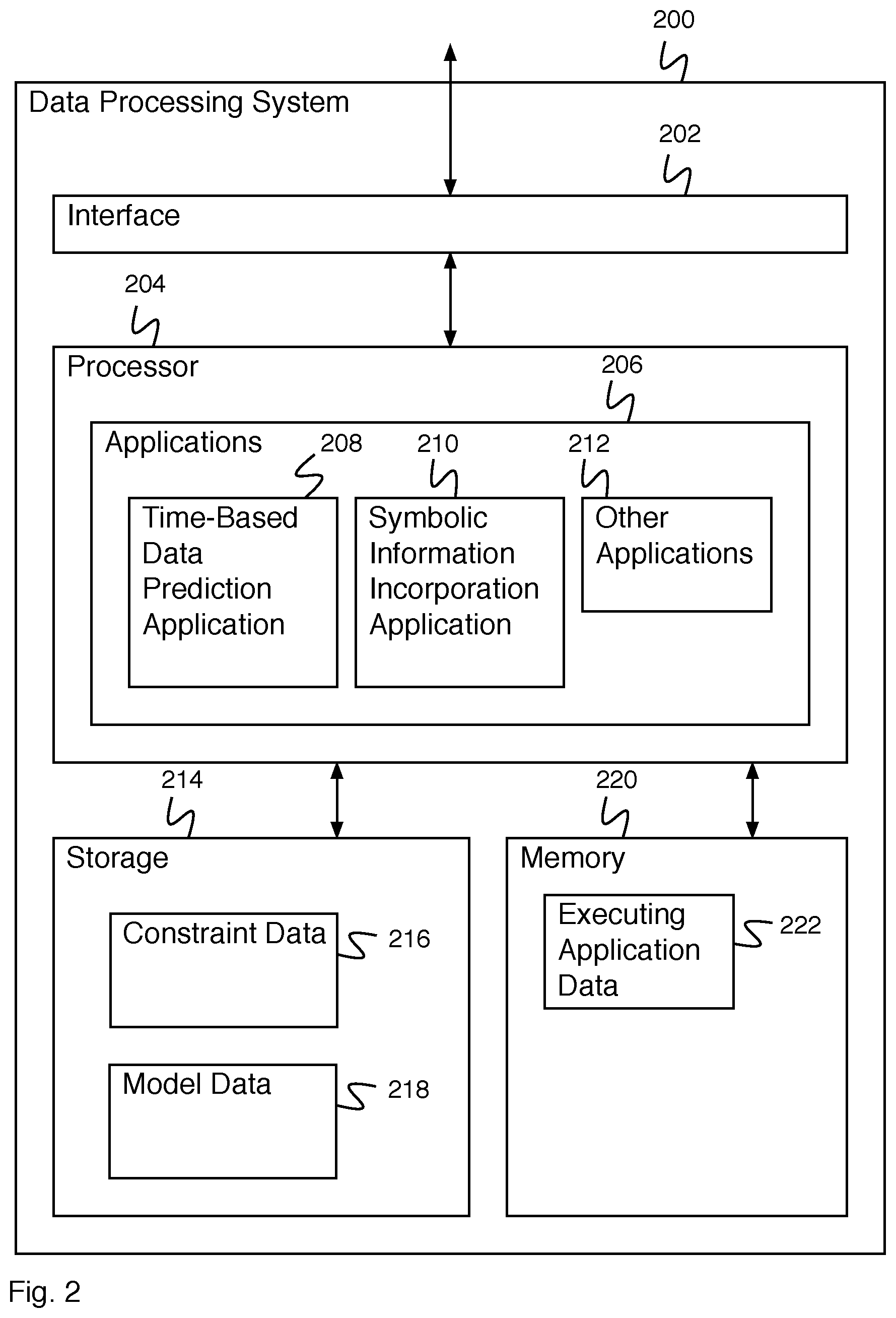 Patent US12614086 Figure 2 – Symbolic information incorporation for forecasting models