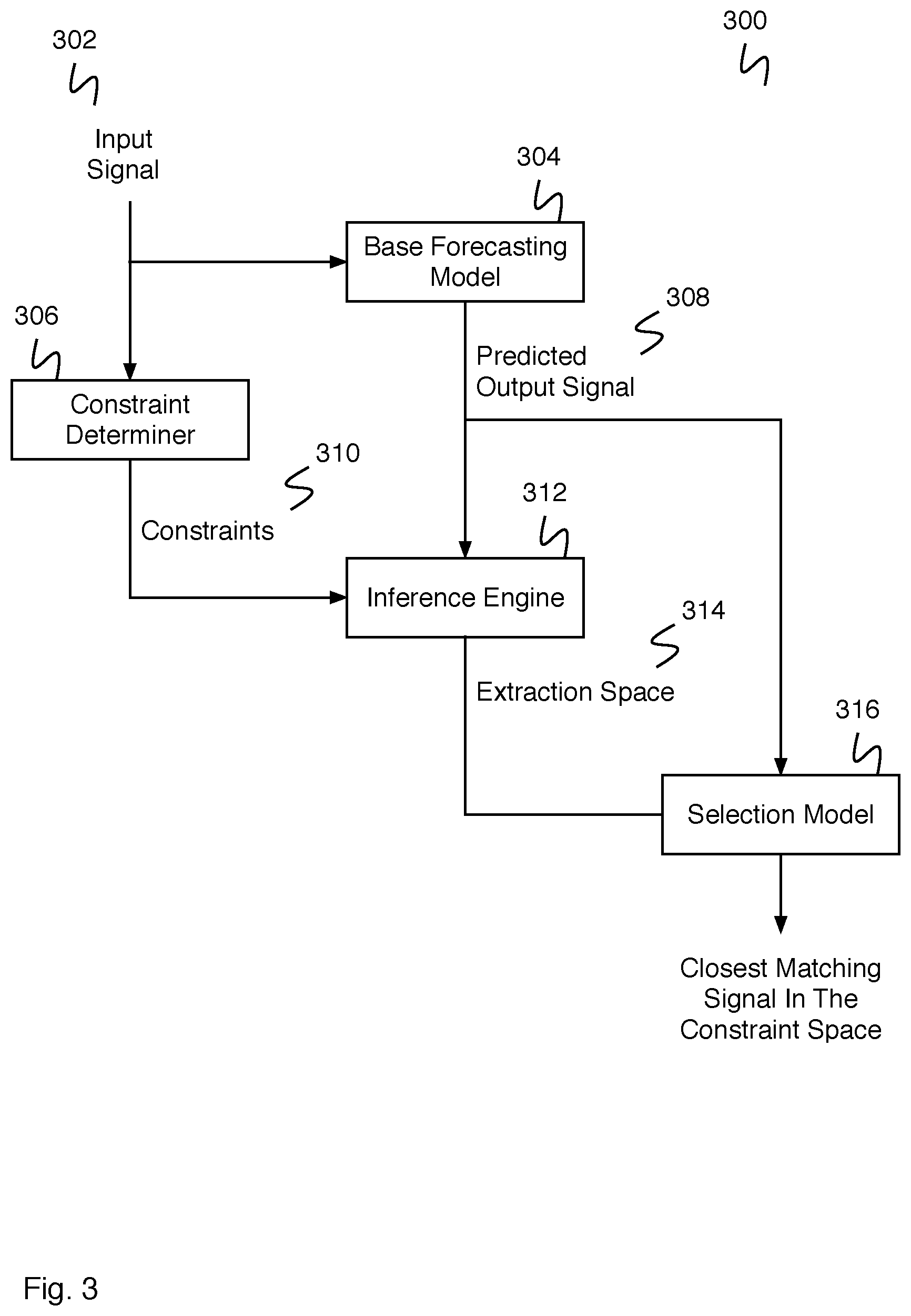 Patent US12614086 Figure 3 – Symbolic information incorporation for forecasting models