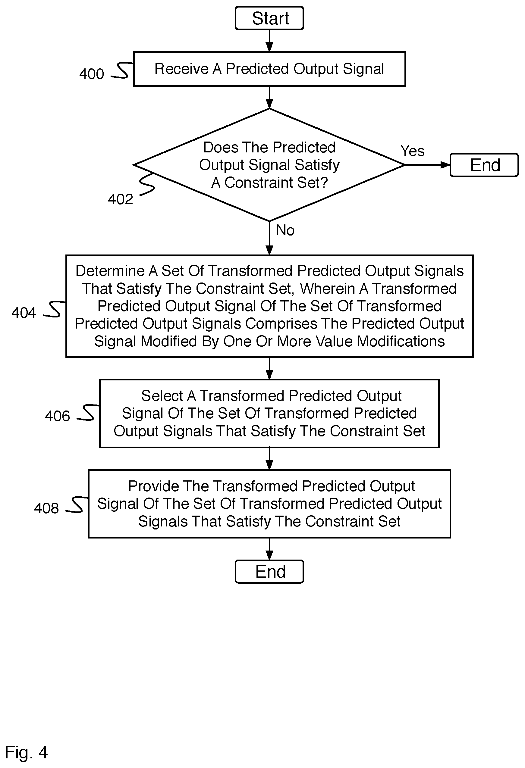 Patent US12614086 Figure 4 – Symbolic information incorporation for forecasting models