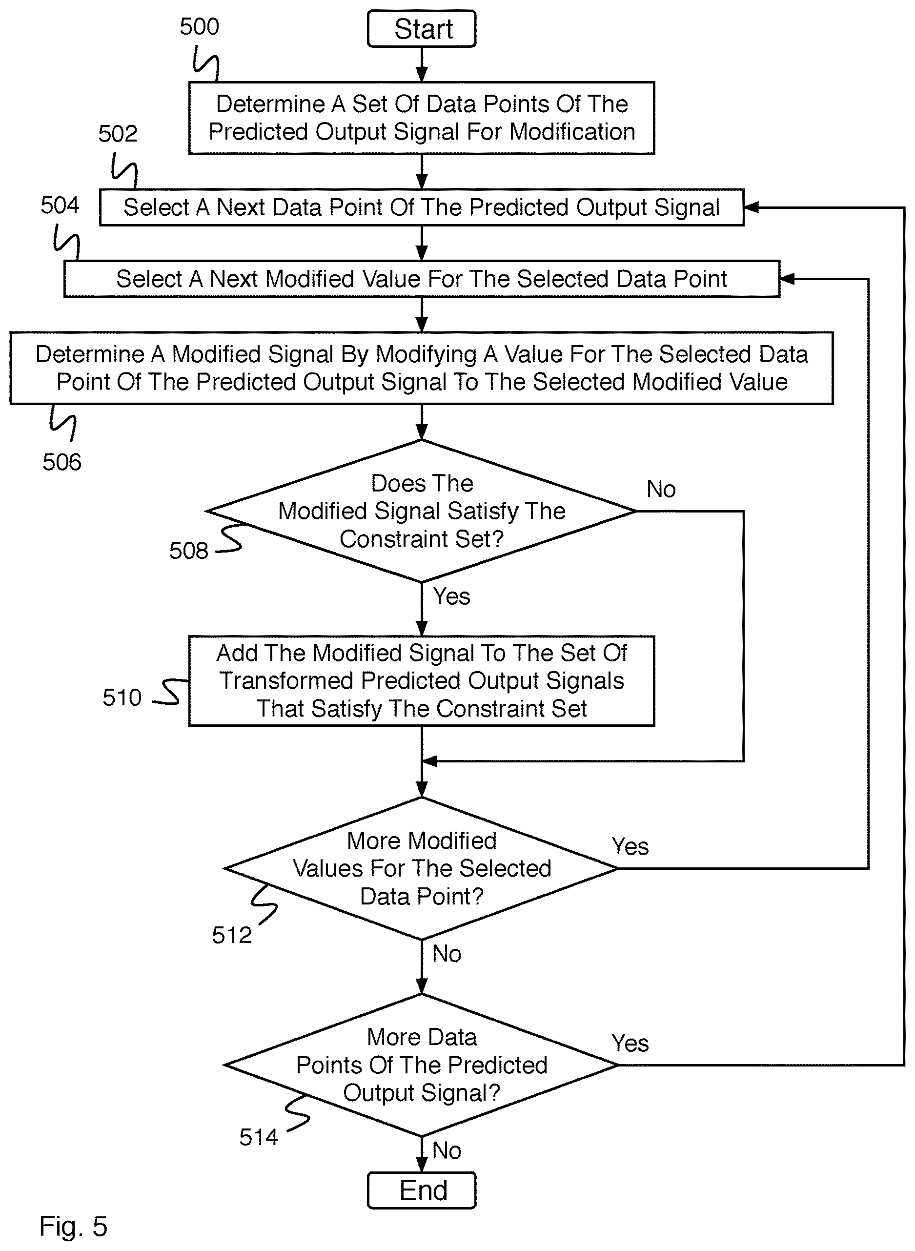 Patent US12614086 Figure 5 – Symbolic information incorporation for forecasting models