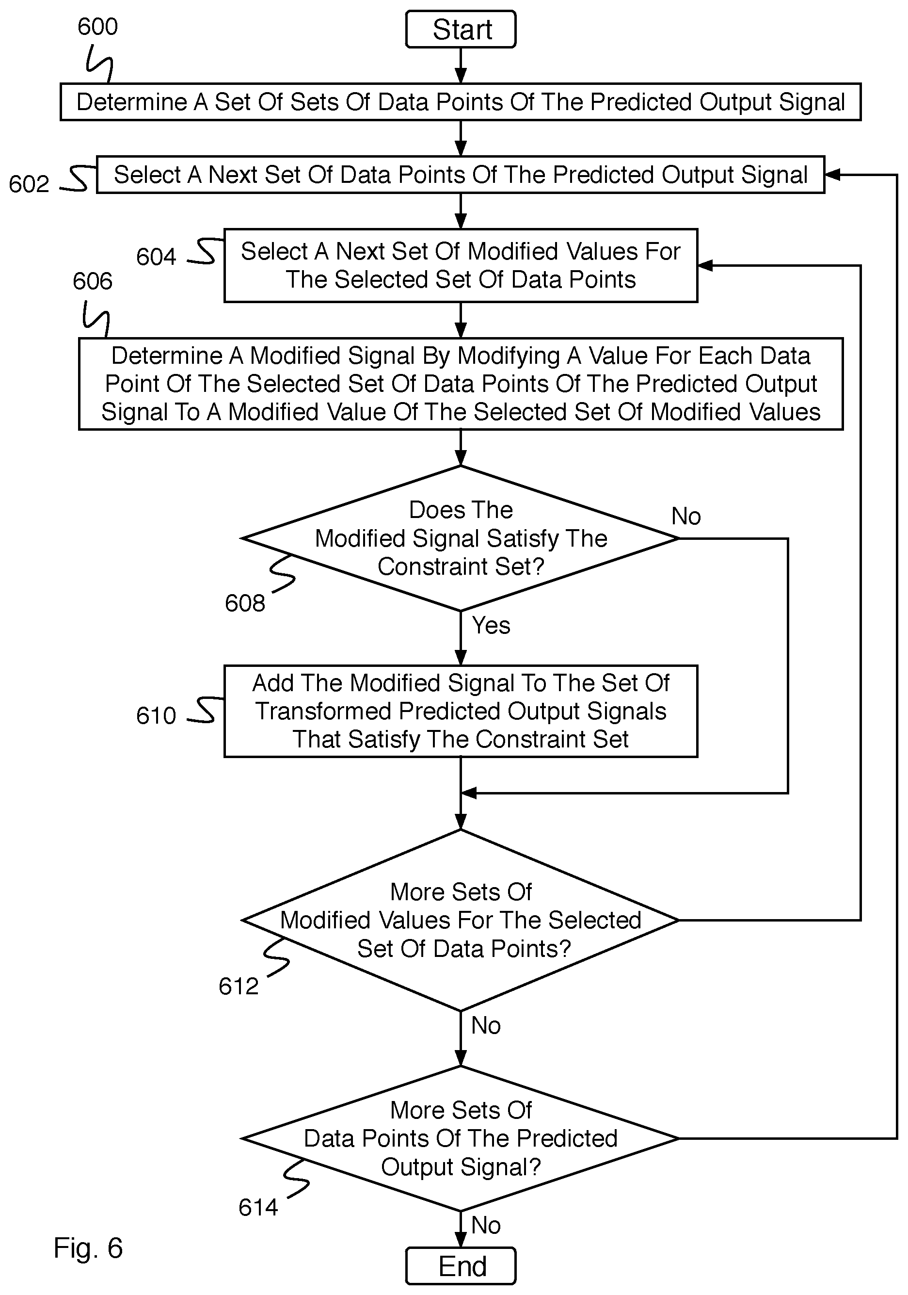 Patent US12614086 Figure 6 – Symbolic information incorporation for forecasting models