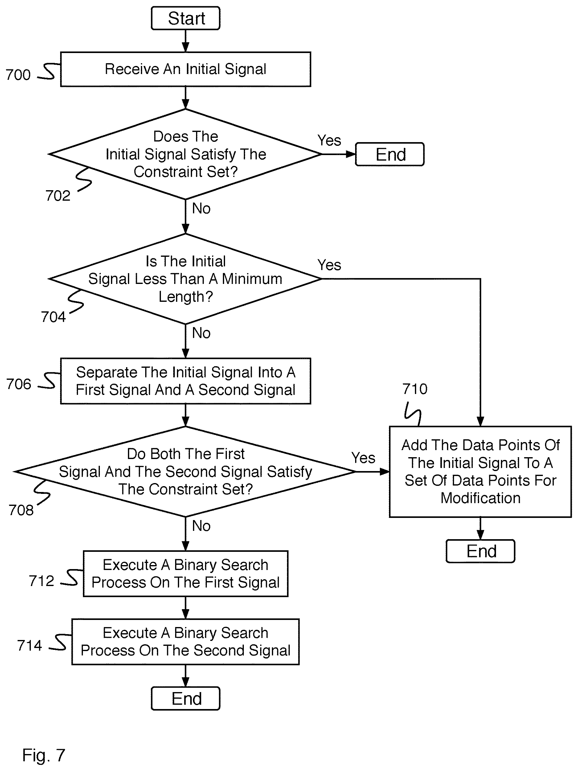 Patent US12614086 Figure 7 – Symbolic information incorporation for forecasting models
