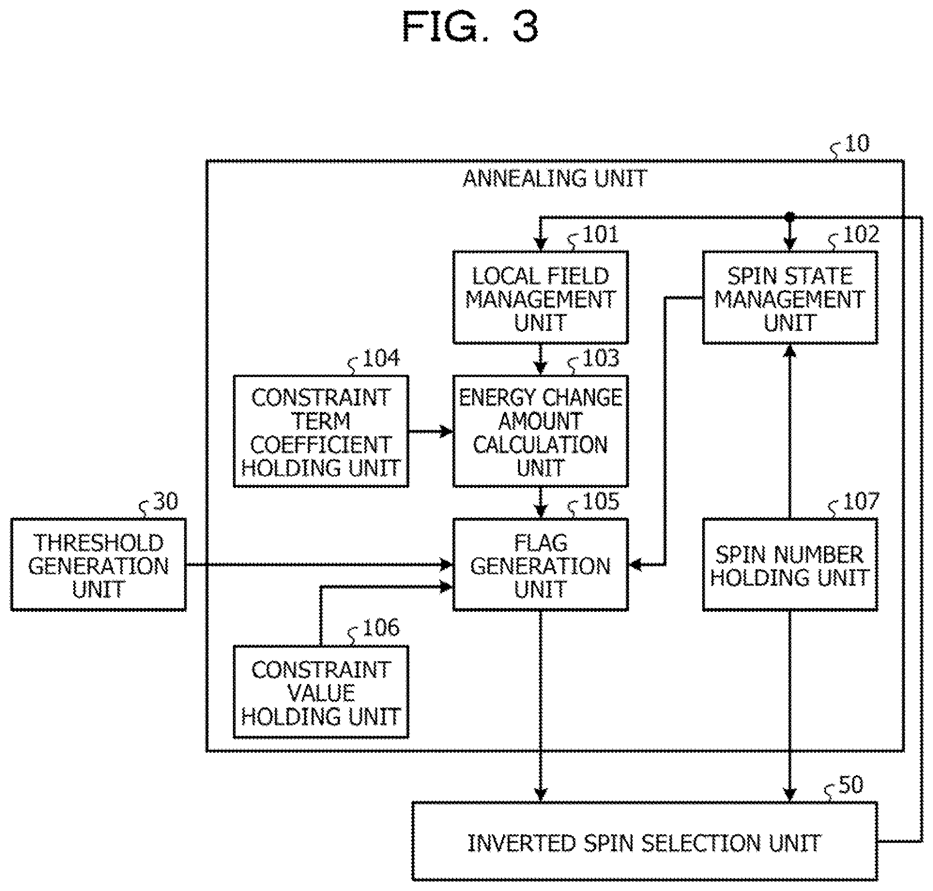 Patent US12614087 Figure 3 – Optimization apparatus, optimization method, and non-transitory computer-readable storage medium