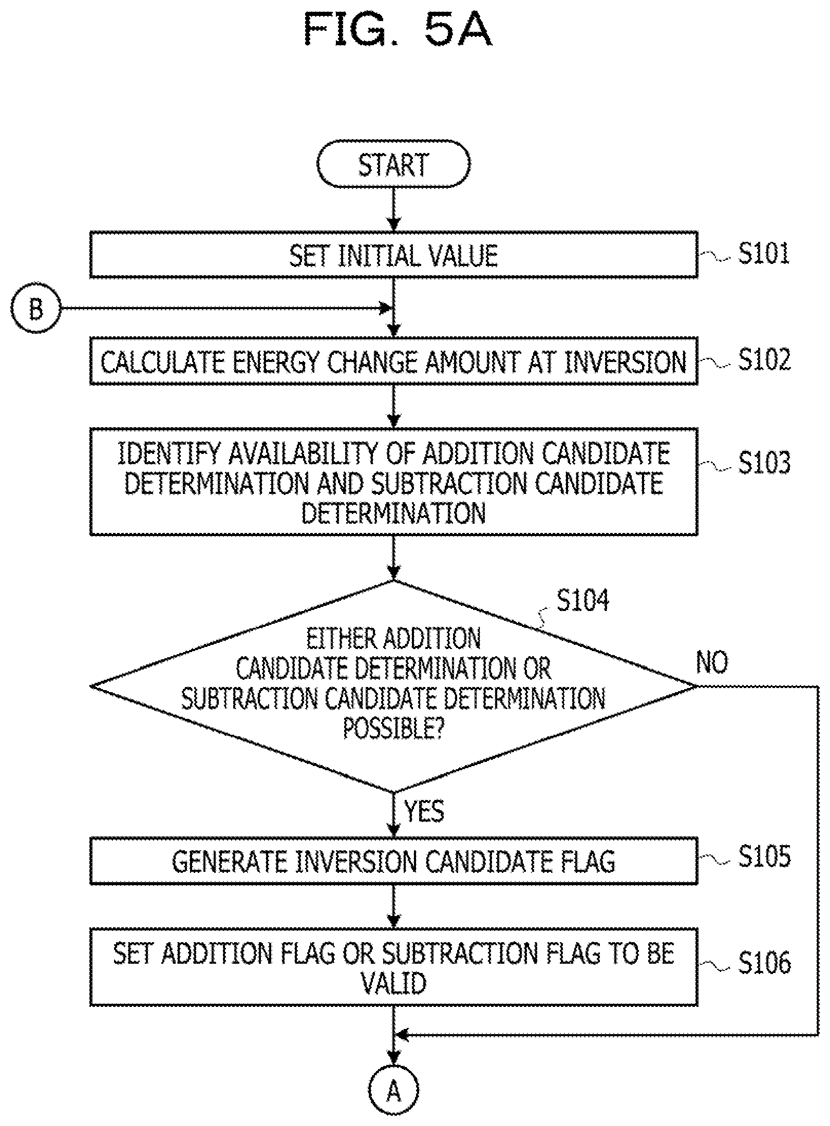 Patent US12614087 Figure 5 – Optimization apparatus, optimization method, and non-transitory computer-readable storage medium