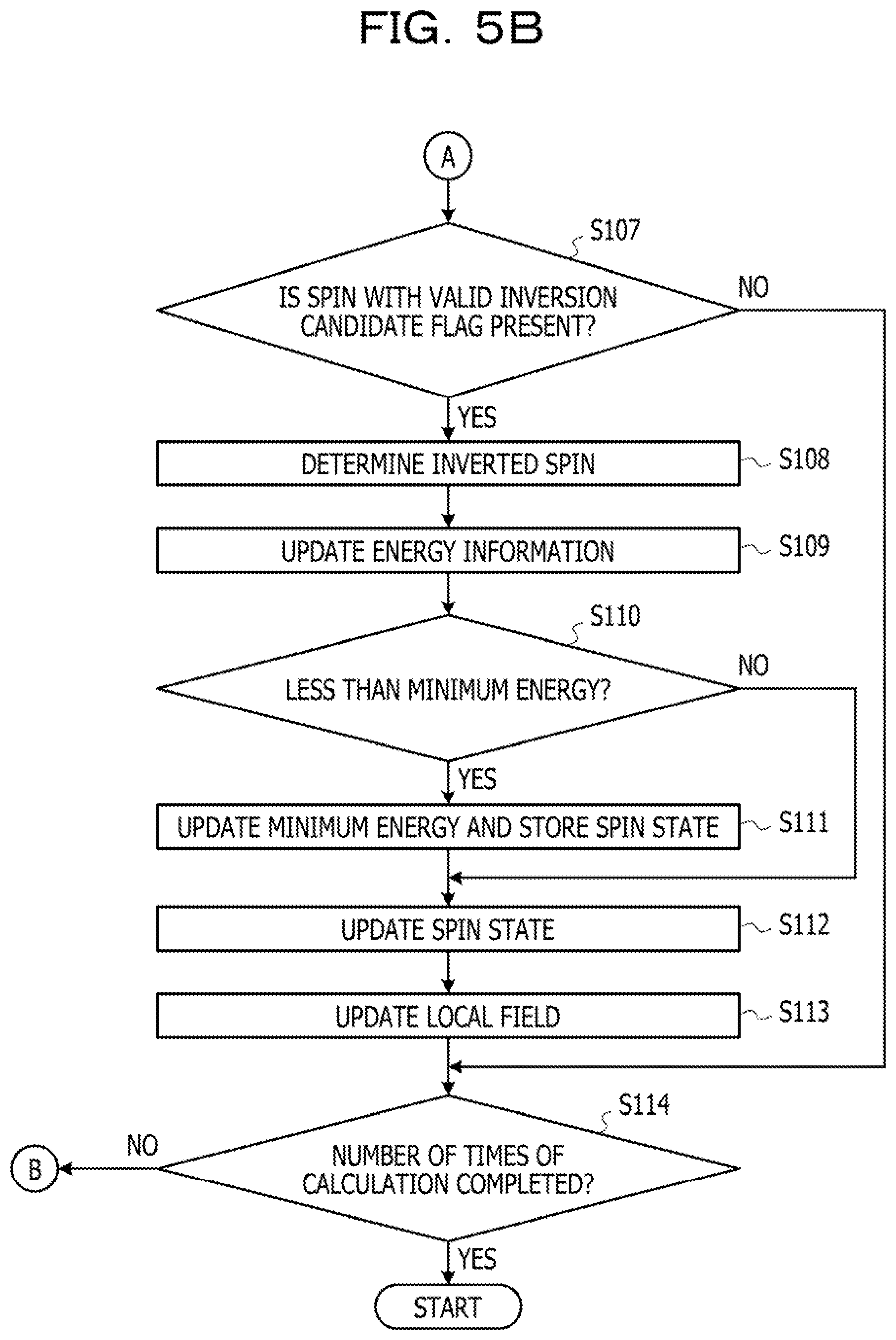Patent US12614087 Figure 6 – Optimization apparatus, optimization method, and non-transitory computer-readable storage medium