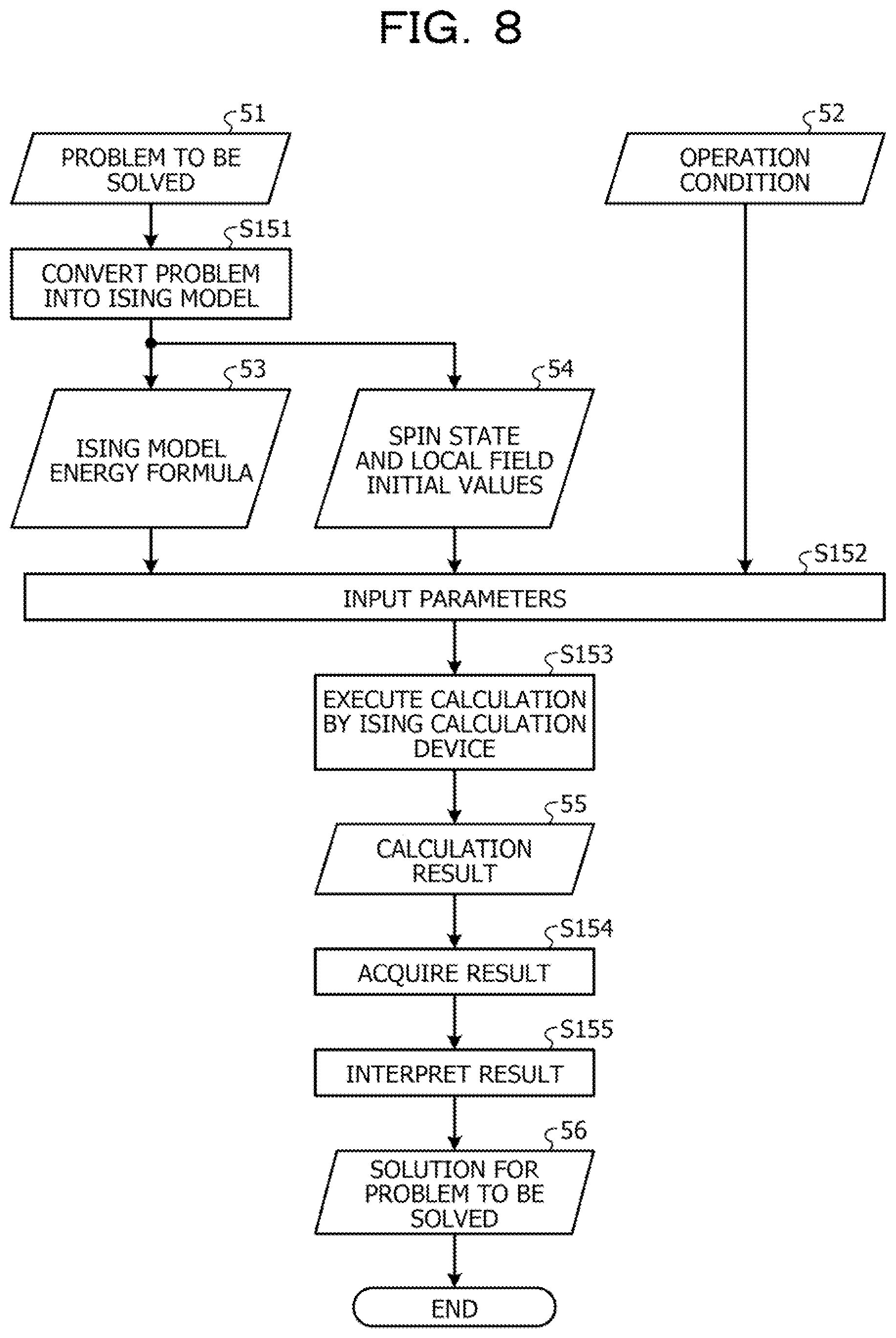 Patent US12614087 Figure 9 – Optimization apparatus, optimization method, and non-transitory computer-readable storage medium
