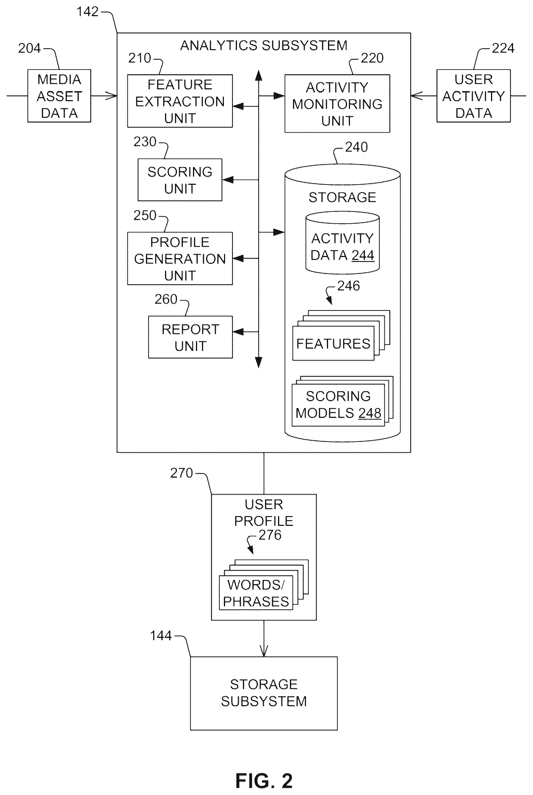 Patent US12614088 Figure 2 – Methods, systems, and apparatuses for improved content recommendations