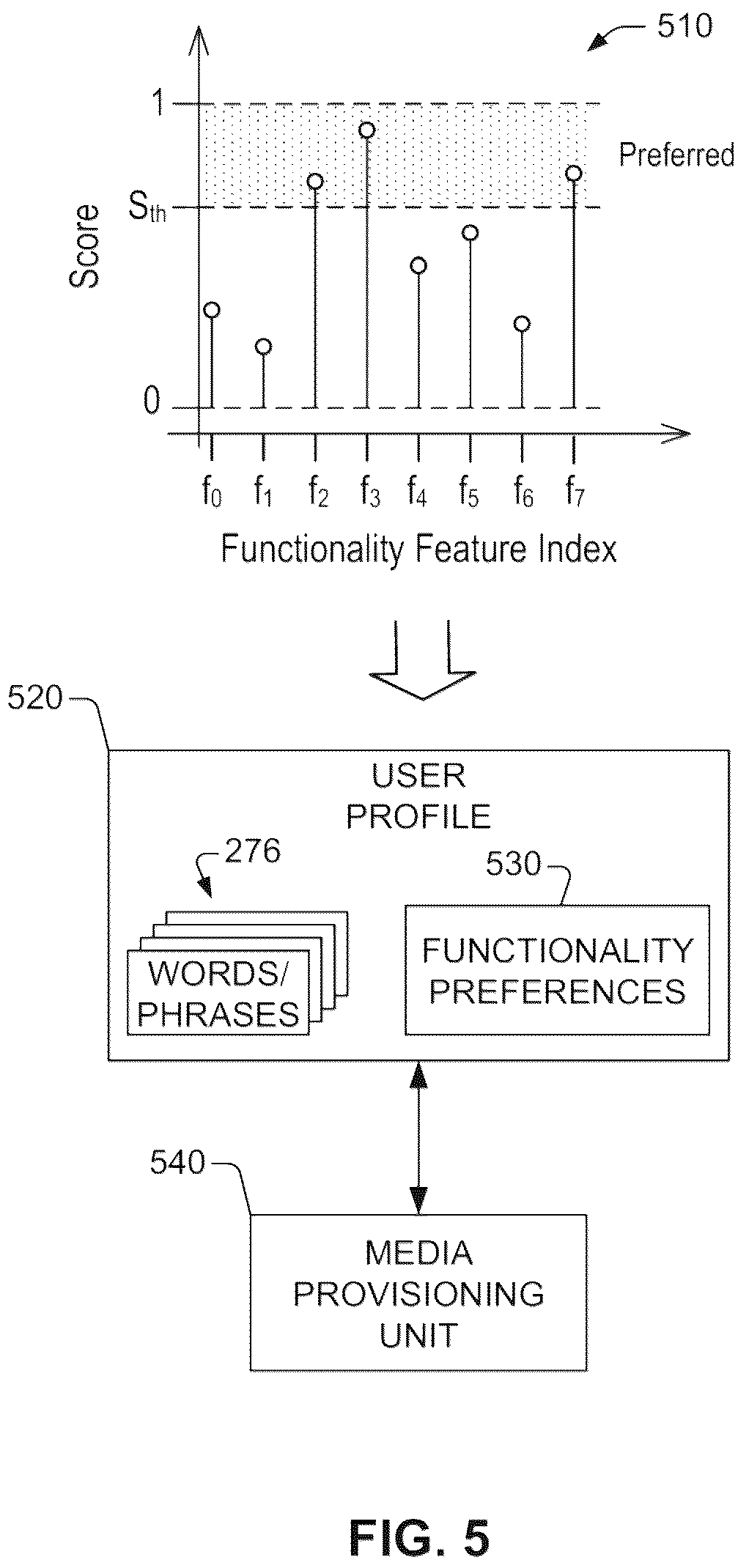 Patent US12614088 Figure 5 – Methods, systems, and apparatuses for improved content recommendations