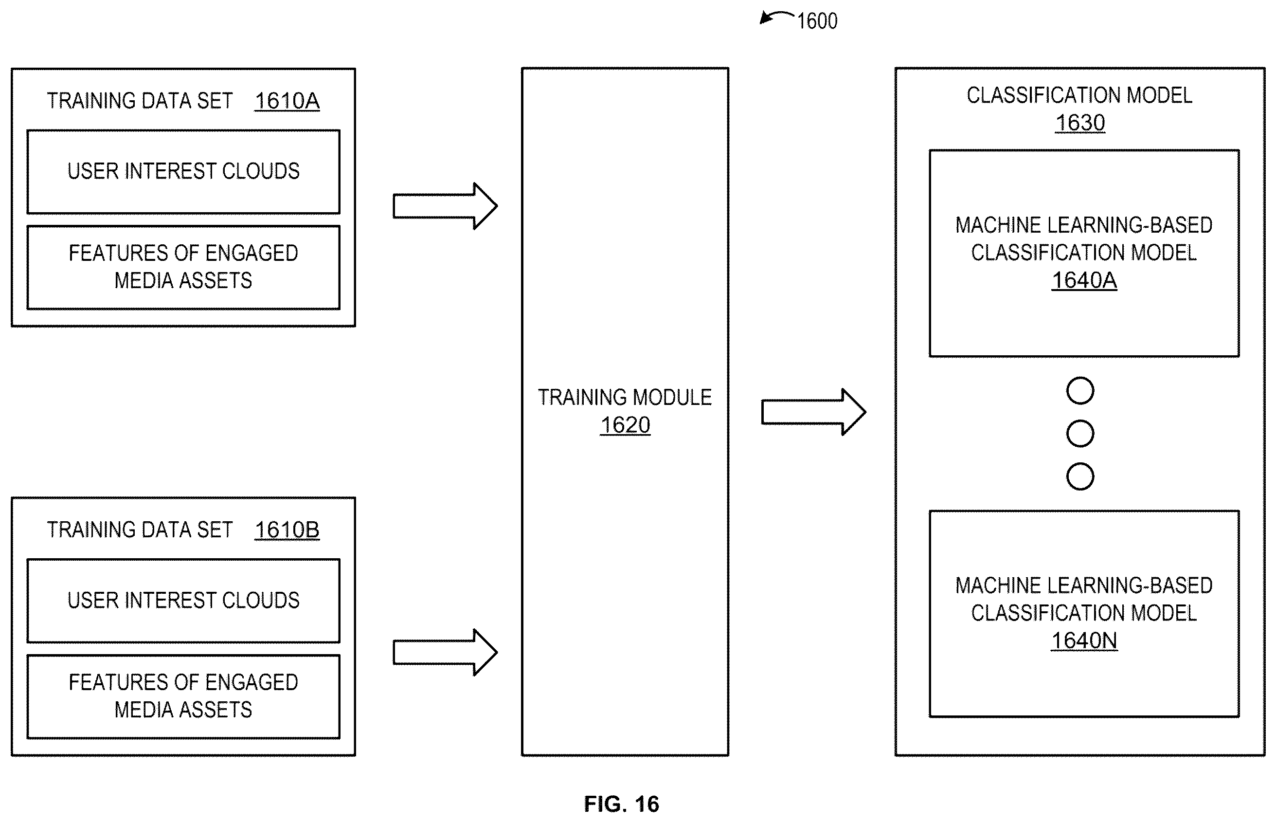 Patent US12614088 Figure 16 – Methods, systems, and apparatuses for improved content recommendations