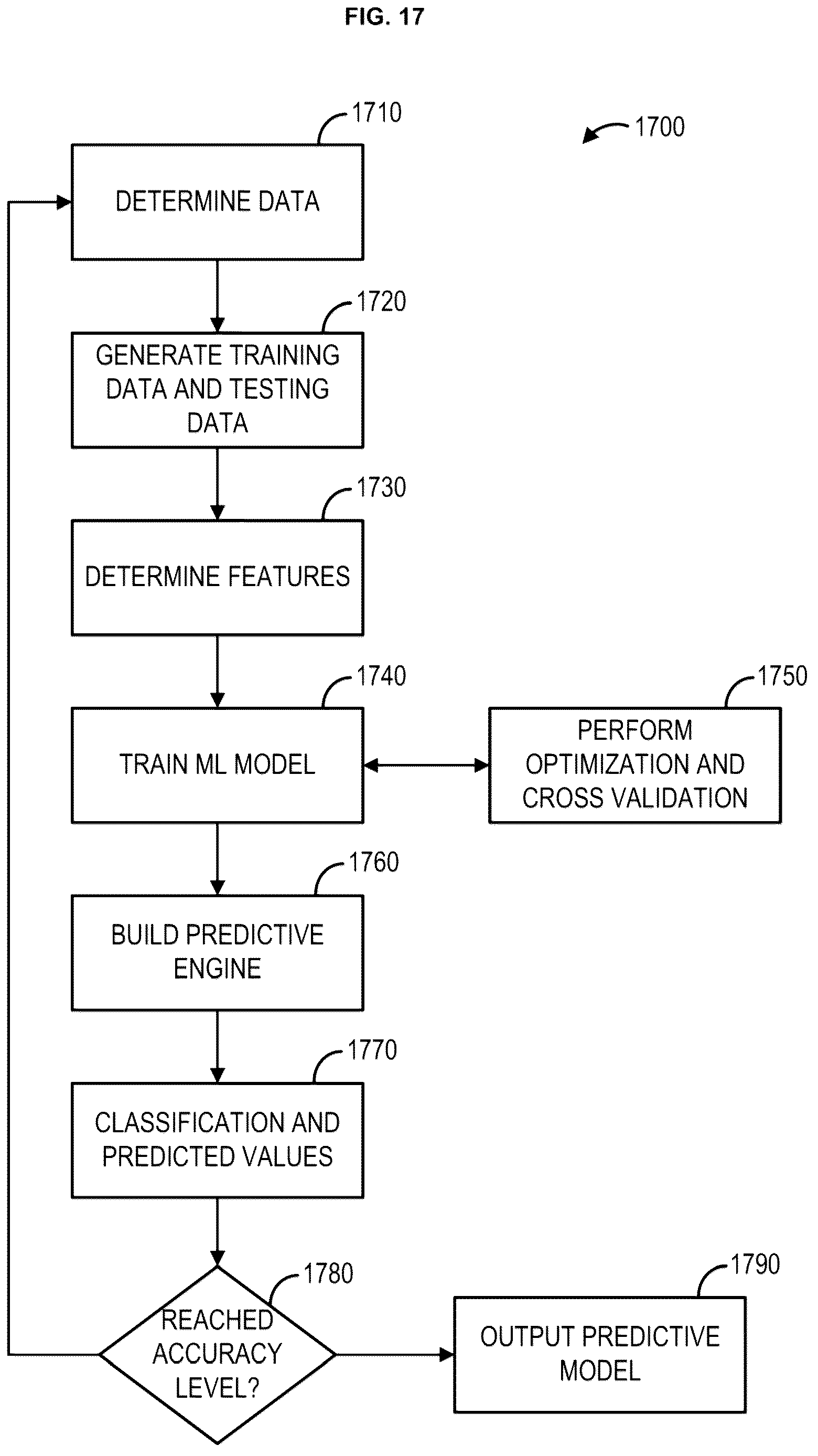 Patent US12614088 Figure 17 – Methods, systems, and apparatuses for improved content recommendations