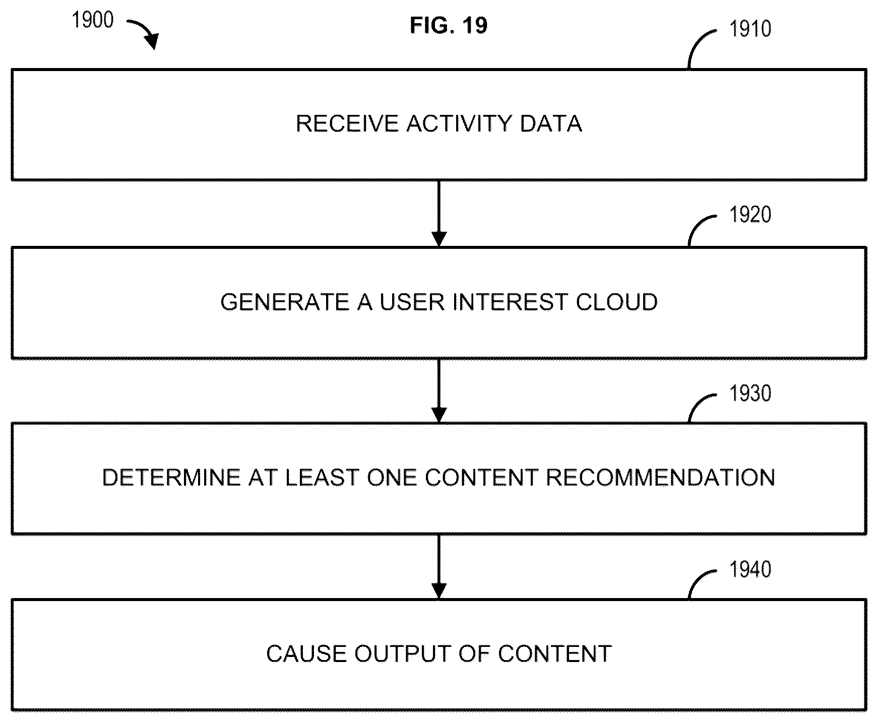 Patent US12614088 Figure 19 – Methods, systems, and apparatuses for improved content recommendations