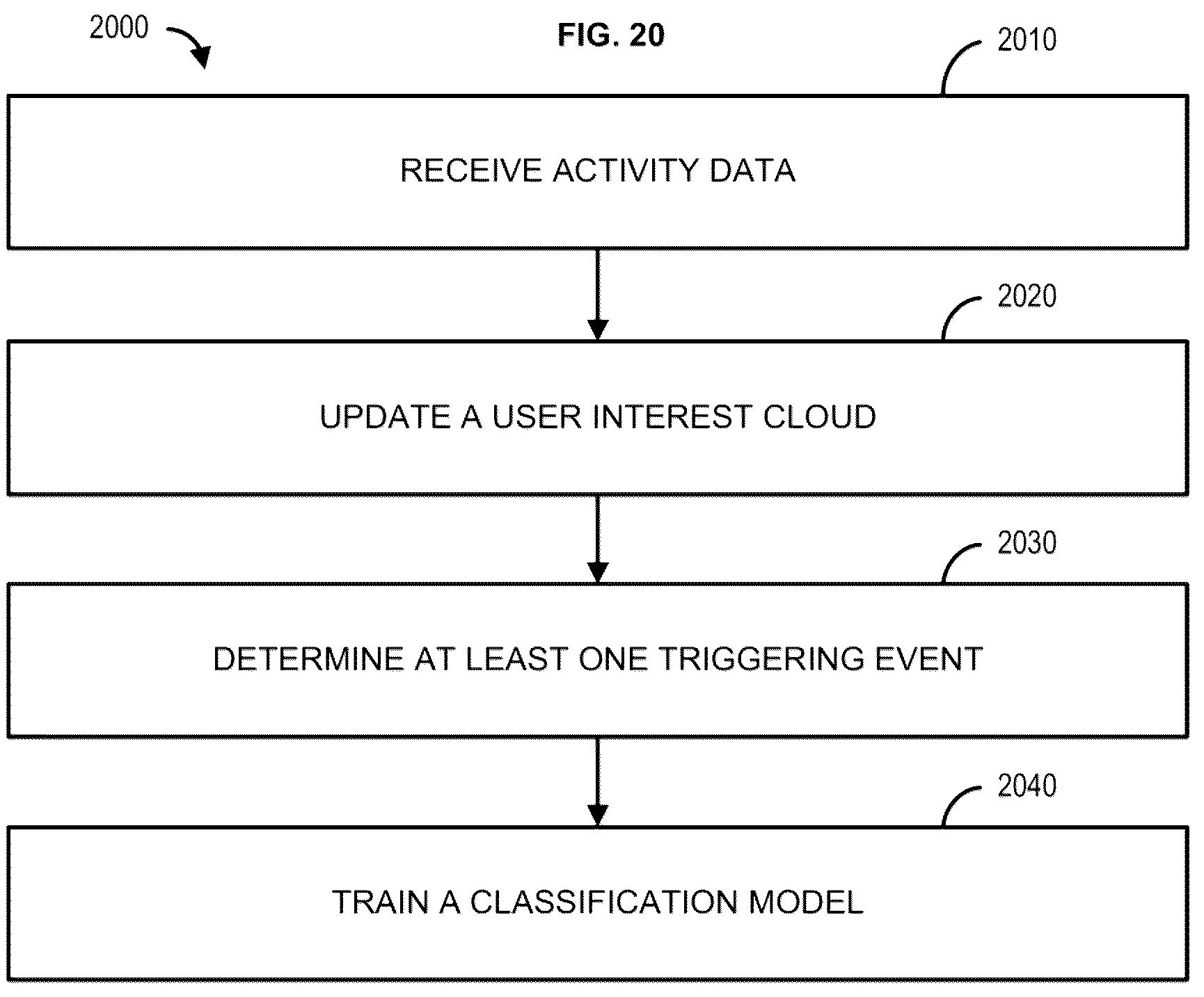 Patent US12614088 Figure 20 – Methods, systems, and apparatuses for improved content recommendations