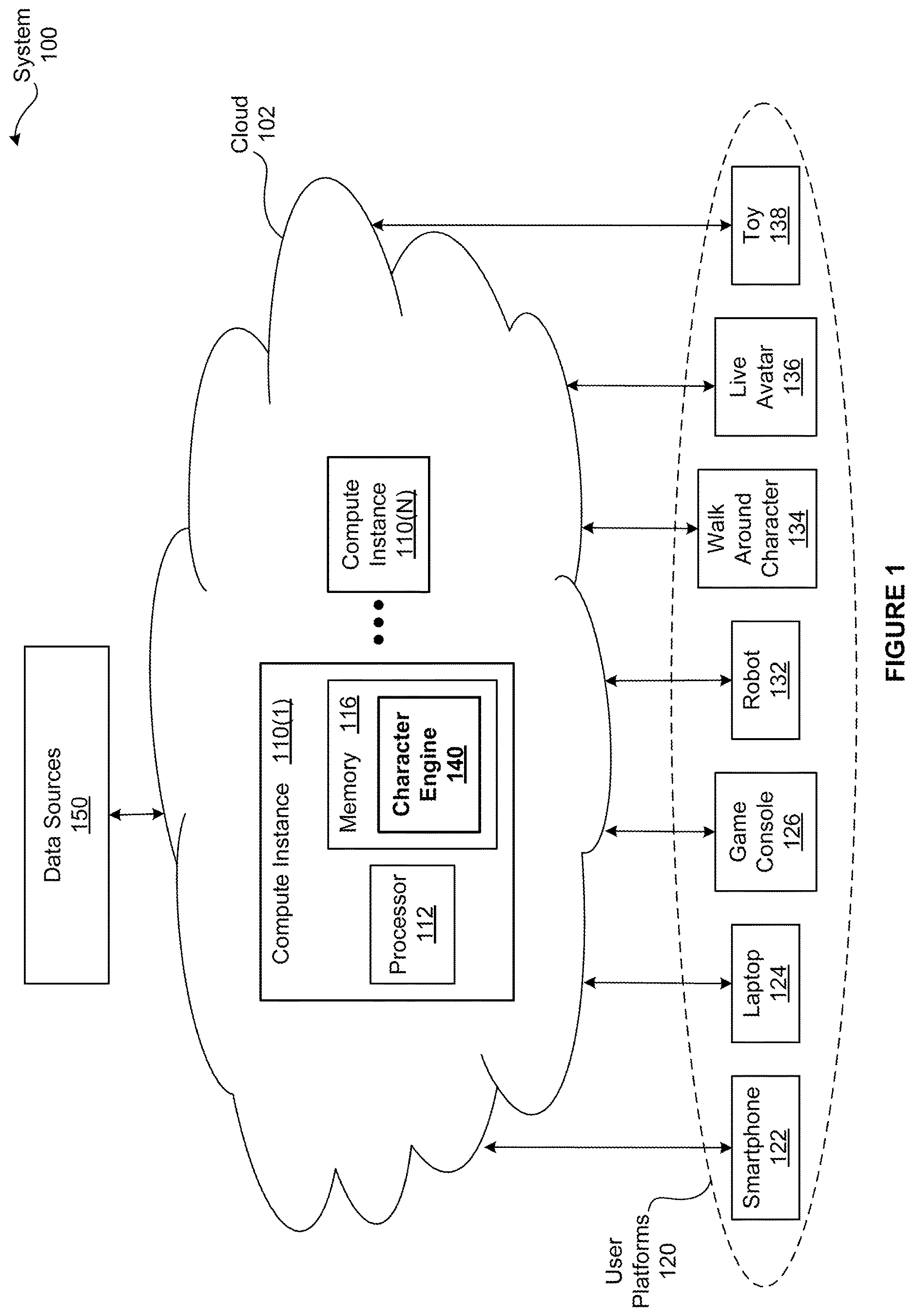 Patent US12614090 Figure 1 – Modeling characters that interact with users as part of a character-as-a-service implementation