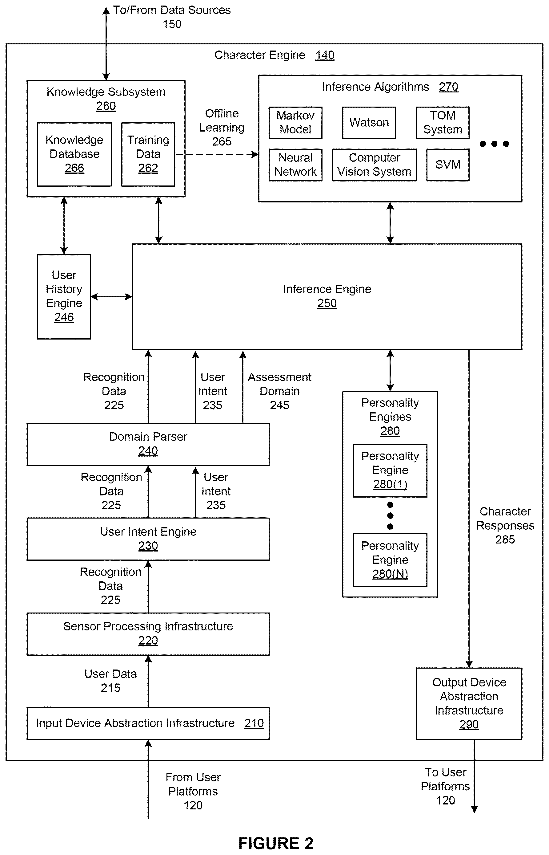 Patent US12614090 Figure 2 – Modeling characters that interact with users as part of a character-as-a-service implementation