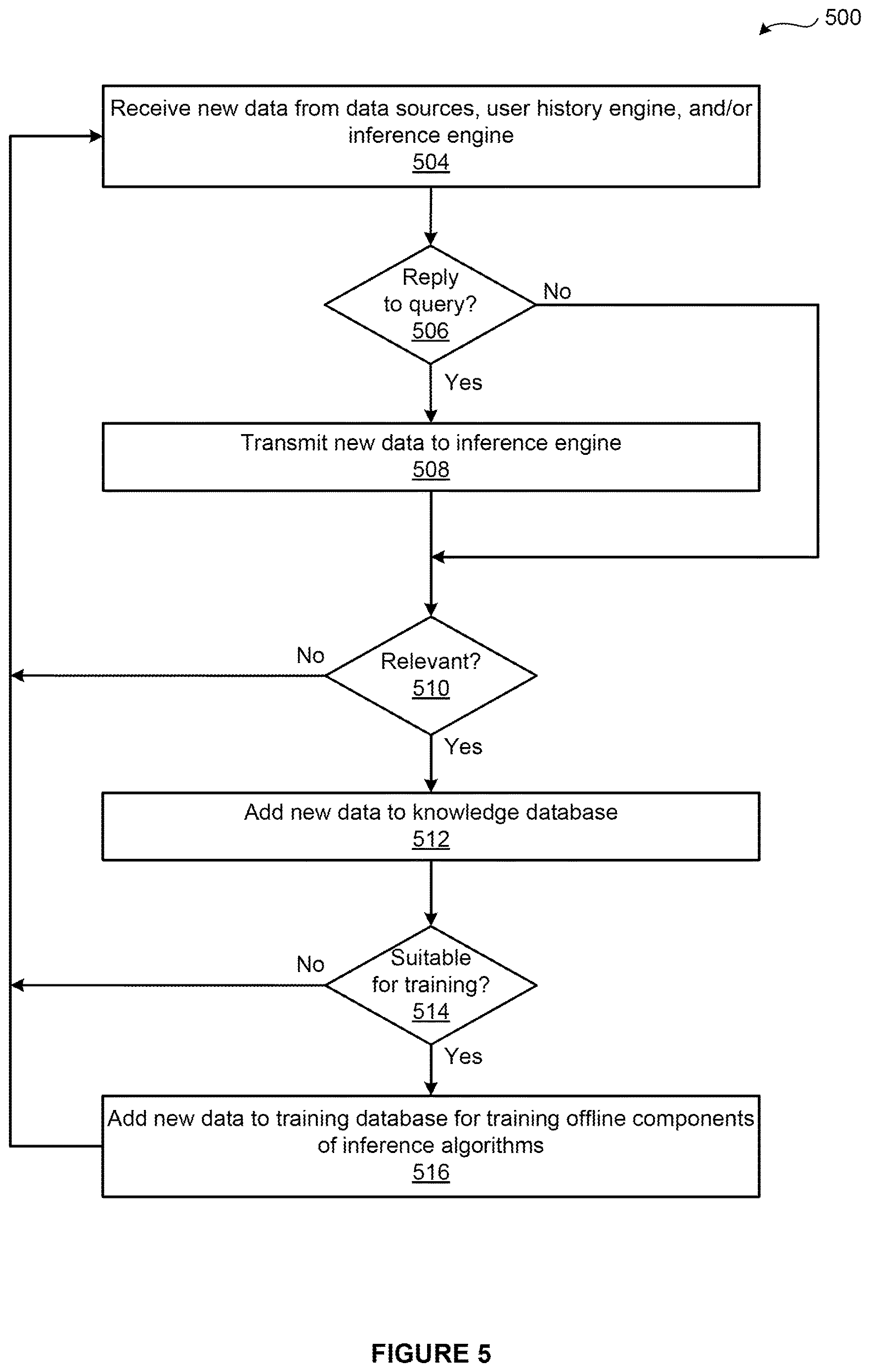 Patent US12614090 Figure 5 – Modeling characters that interact with users as part of a character-as-a-service implementation