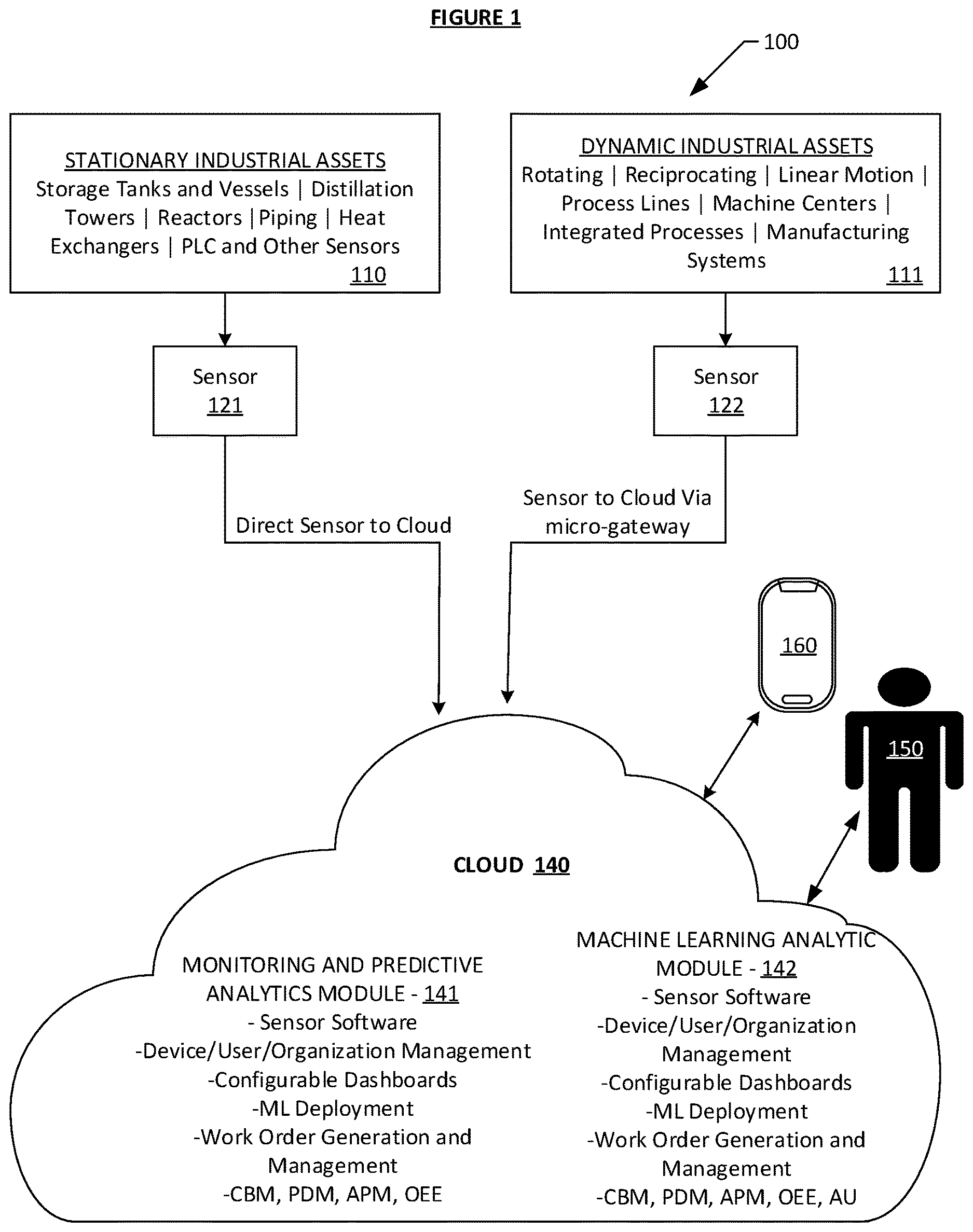 Patent US12614091 Figure 1 – Systems and methods for self-learning artificial intelligence of things (AIoT) devices and services
