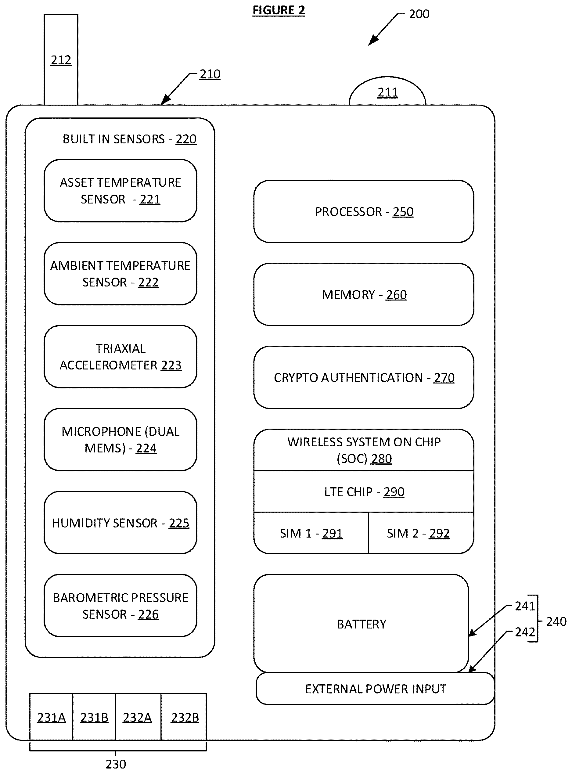 Patent US12614091 Figure 2 – Systems and methods for self-learning artificial intelligence of things (AIoT) devices and services