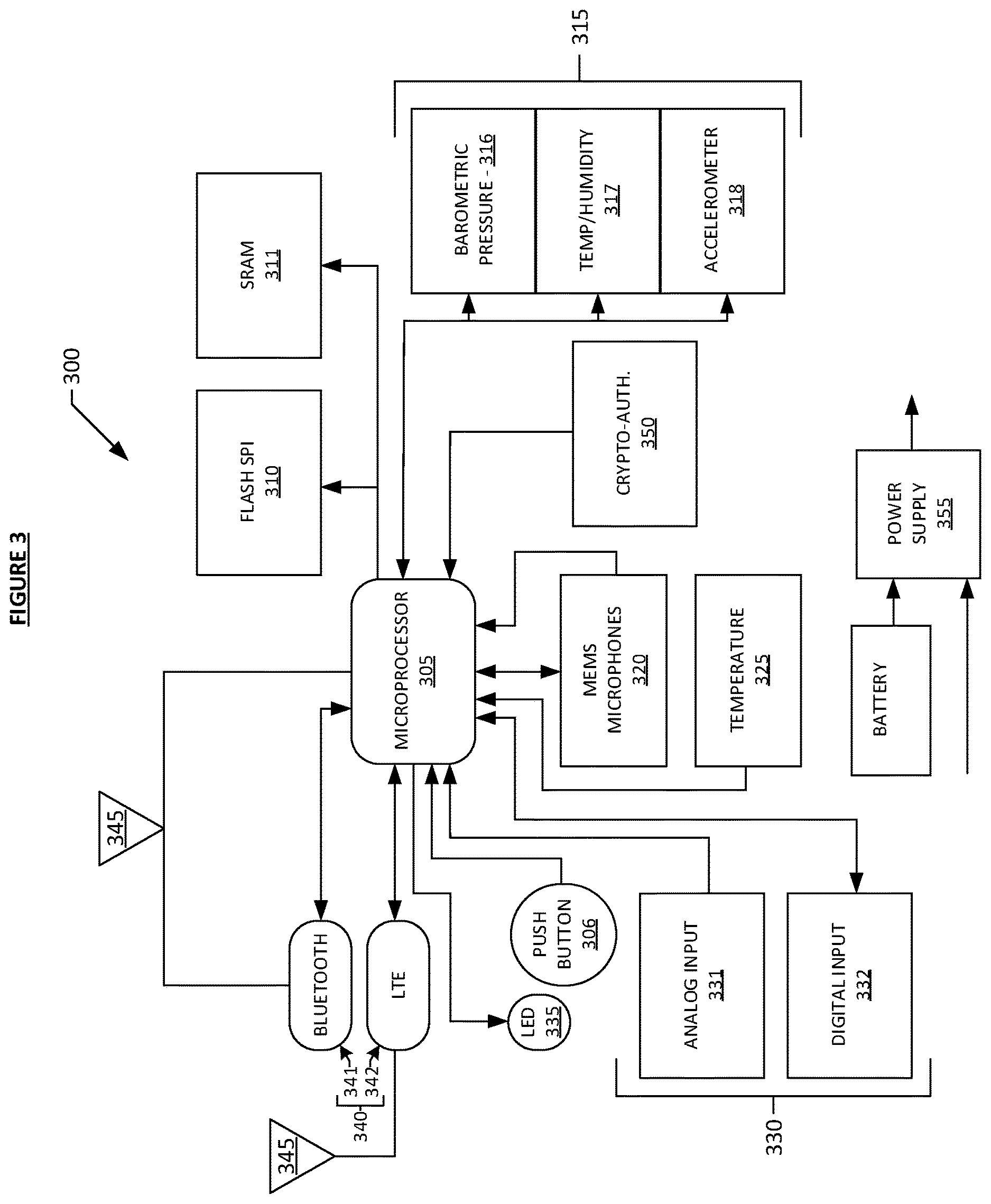Patent US12614091 Figure 3 – Systems and methods for self-learning artificial intelligence of things (AIoT) devices and services