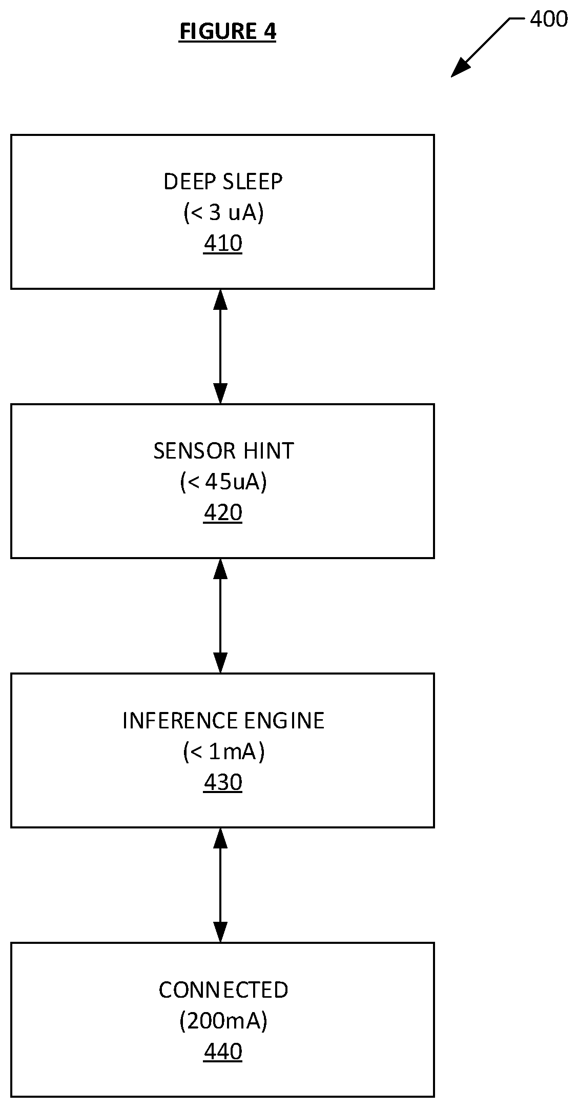 Patent US12614091 Figure 4 – Systems and methods for self-learning artificial intelligence of things (AIoT) devices and services
