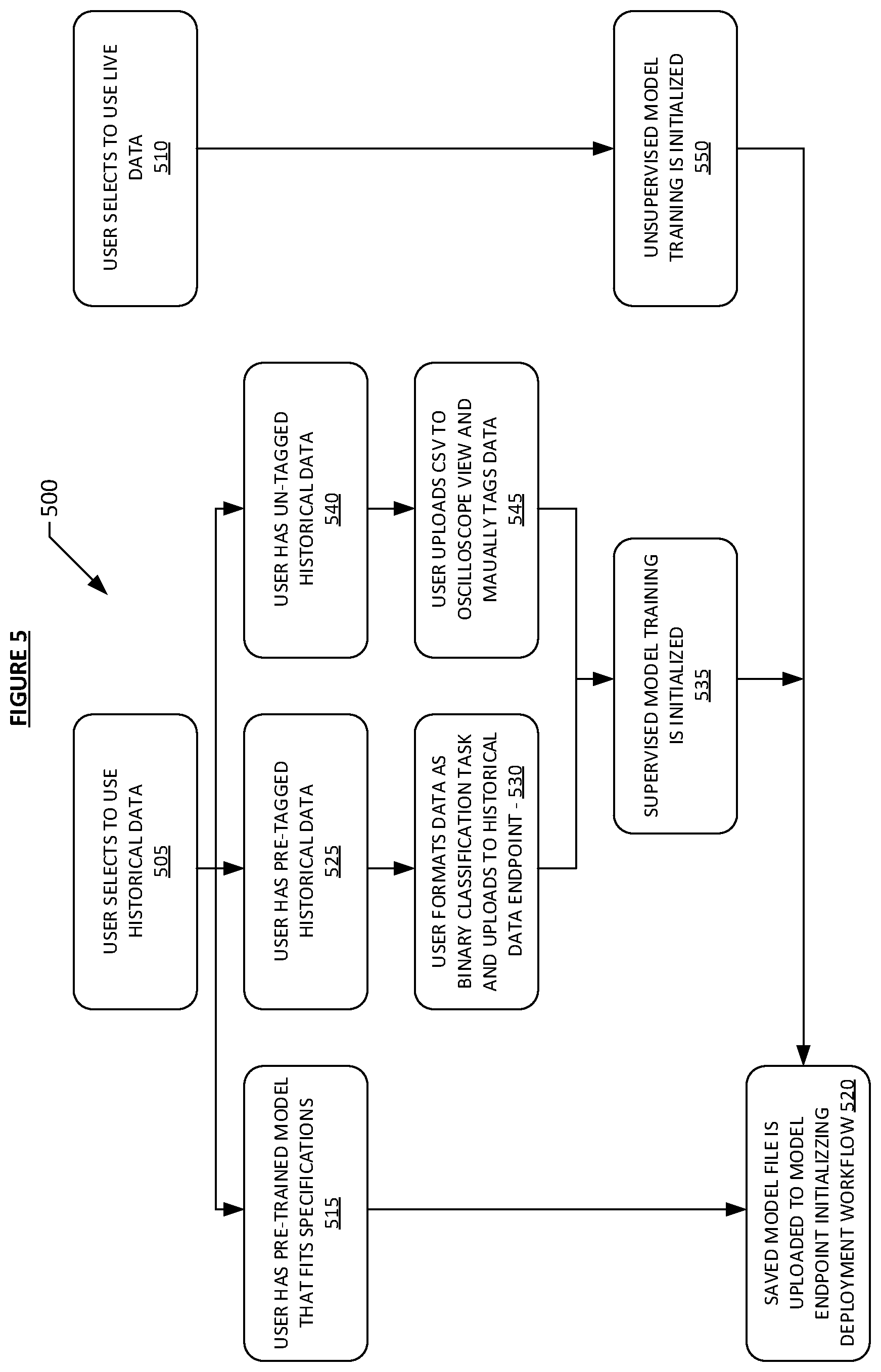 Patent US12614091 Figure 5 – Systems and methods for self-learning artificial intelligence of things (AIoT) devices and services