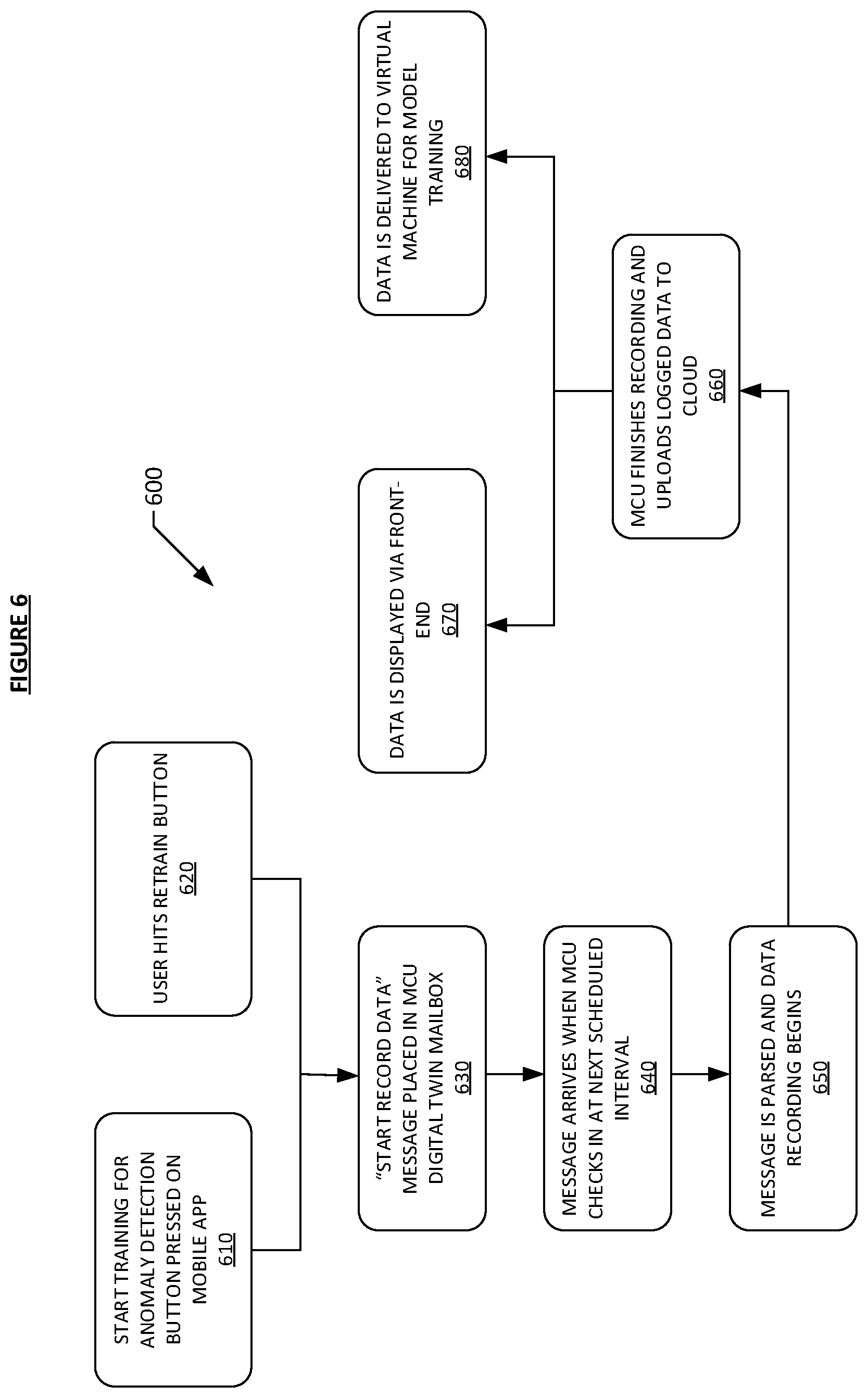 Patent US12614091 Figure 6 – Systems and methods for self-learning artificial intelligence of things (AIoT) devices and services
