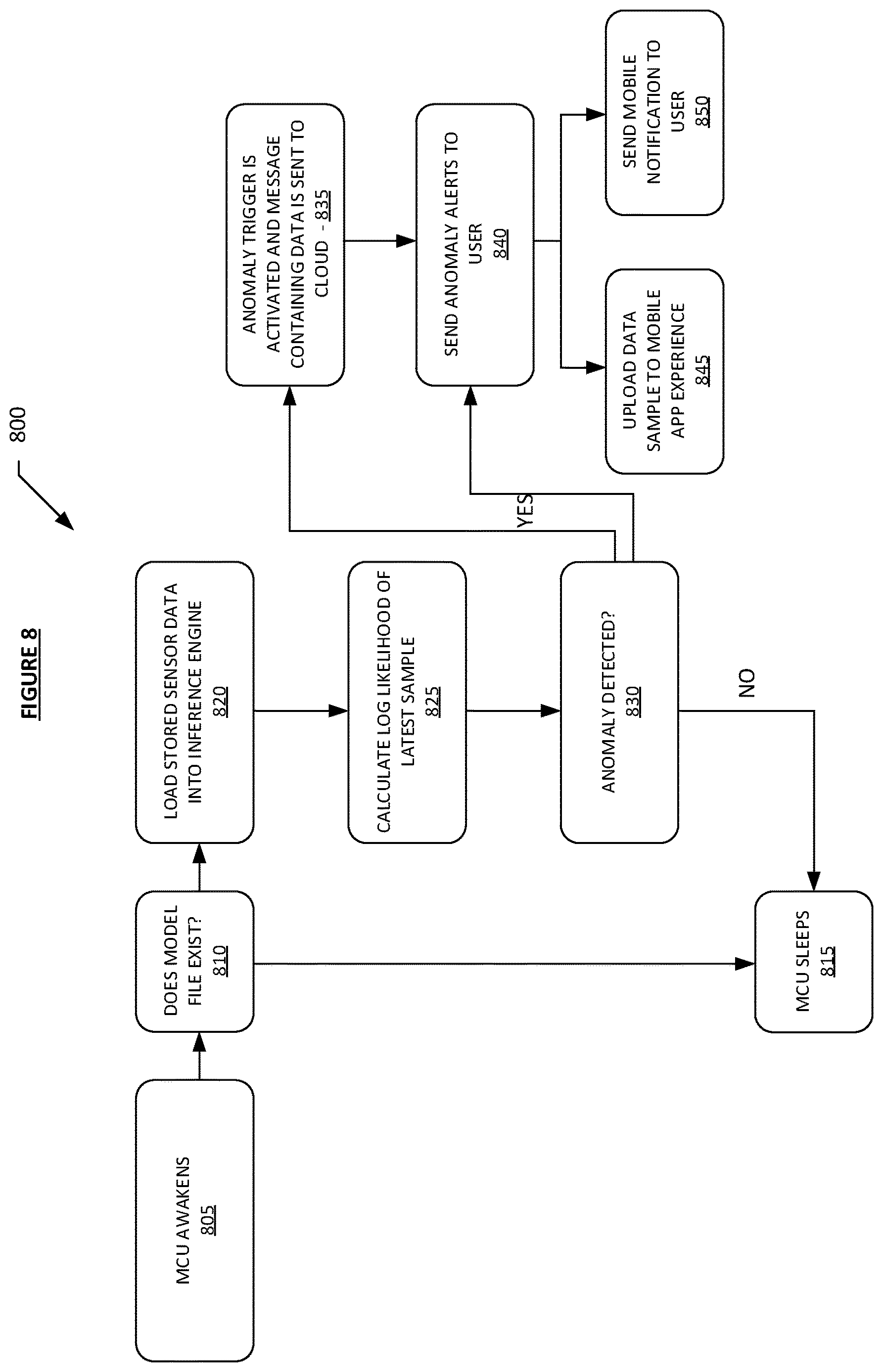 Patent US12614091 Figure 8 – Systems and methods for self-learning artificial intelligence of things (AIoT) devices and services