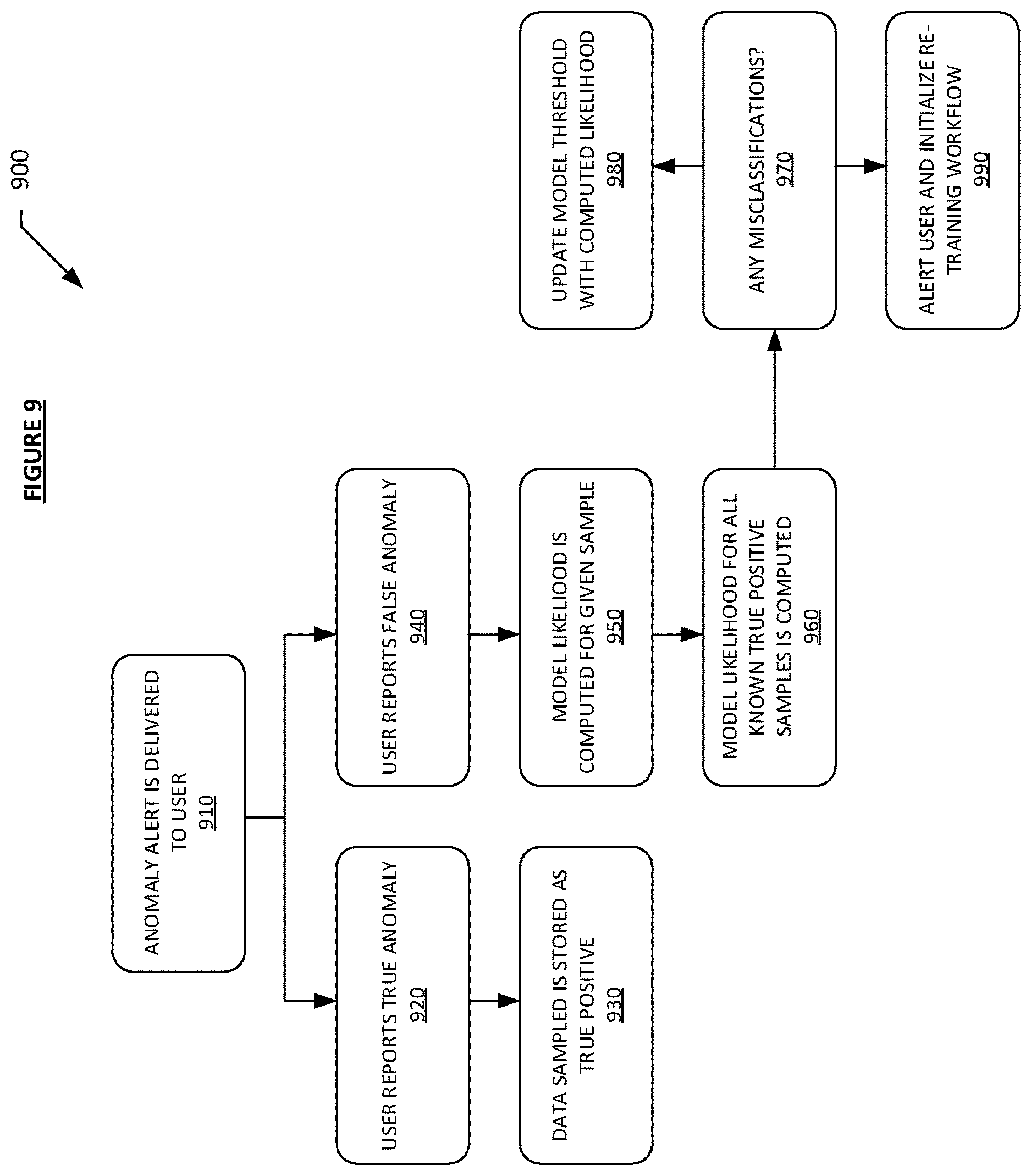 Patent US12614091 Figure 9 – Systems and methods for self-learning artificial intelligence of things (AIoT) devices and services
