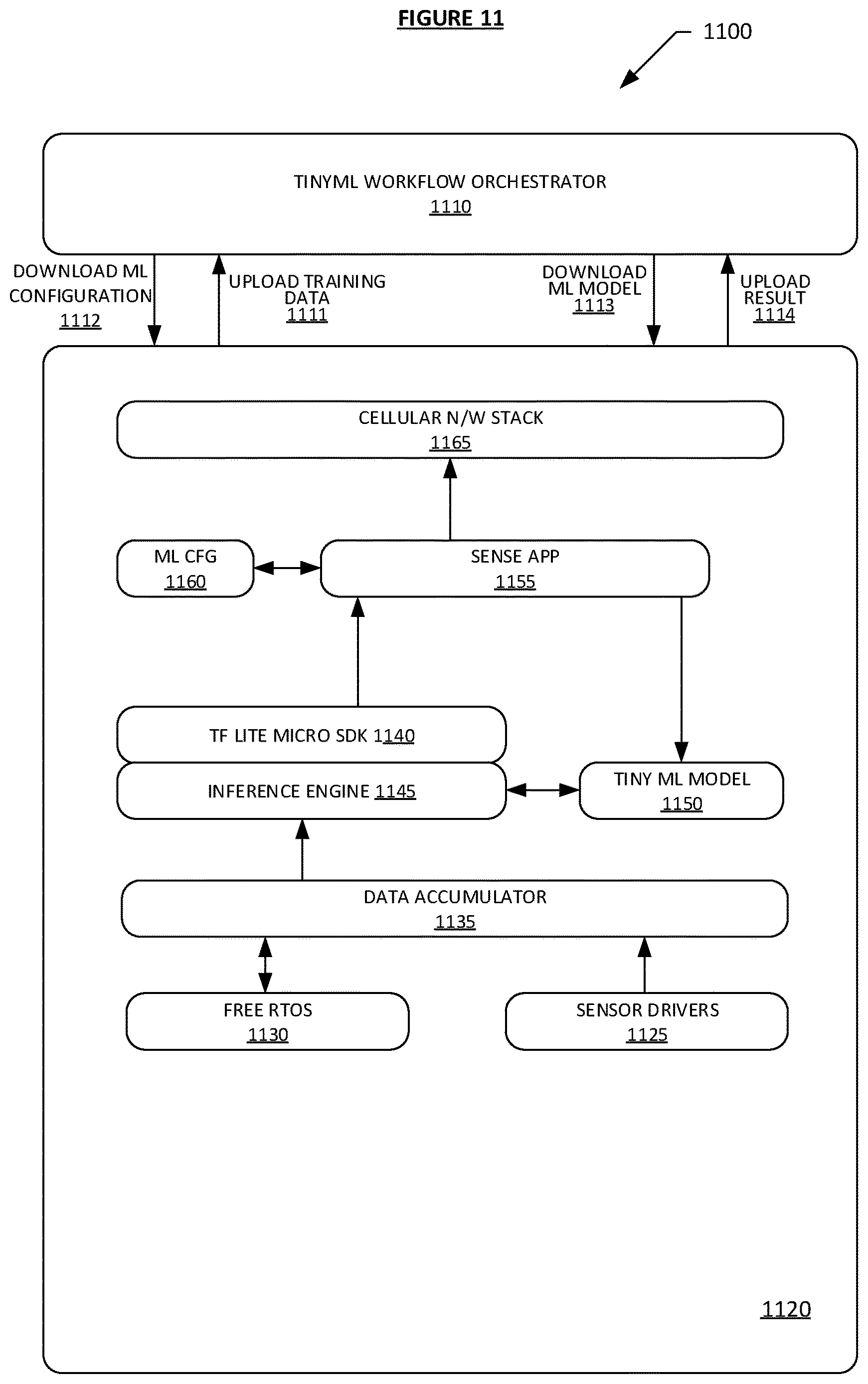 Patent US12614091 Figure 11 – Systems and methods for self-learning artificial intelligence of things (AIoT) devices and services