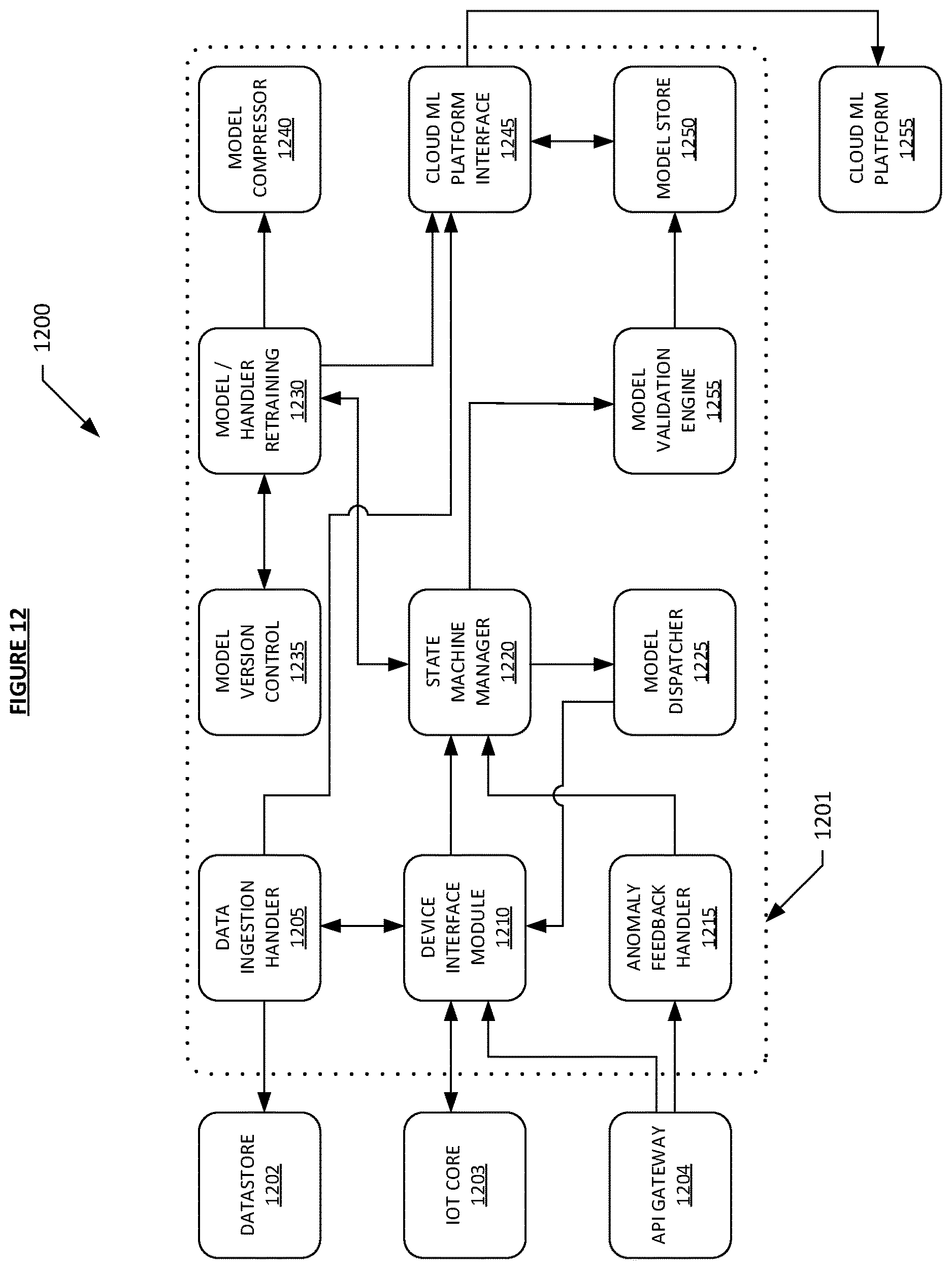 Patent US12614091 Figure 12 – Systems and methods for self-learning artificial intelligence of things (AIoT) devices and services