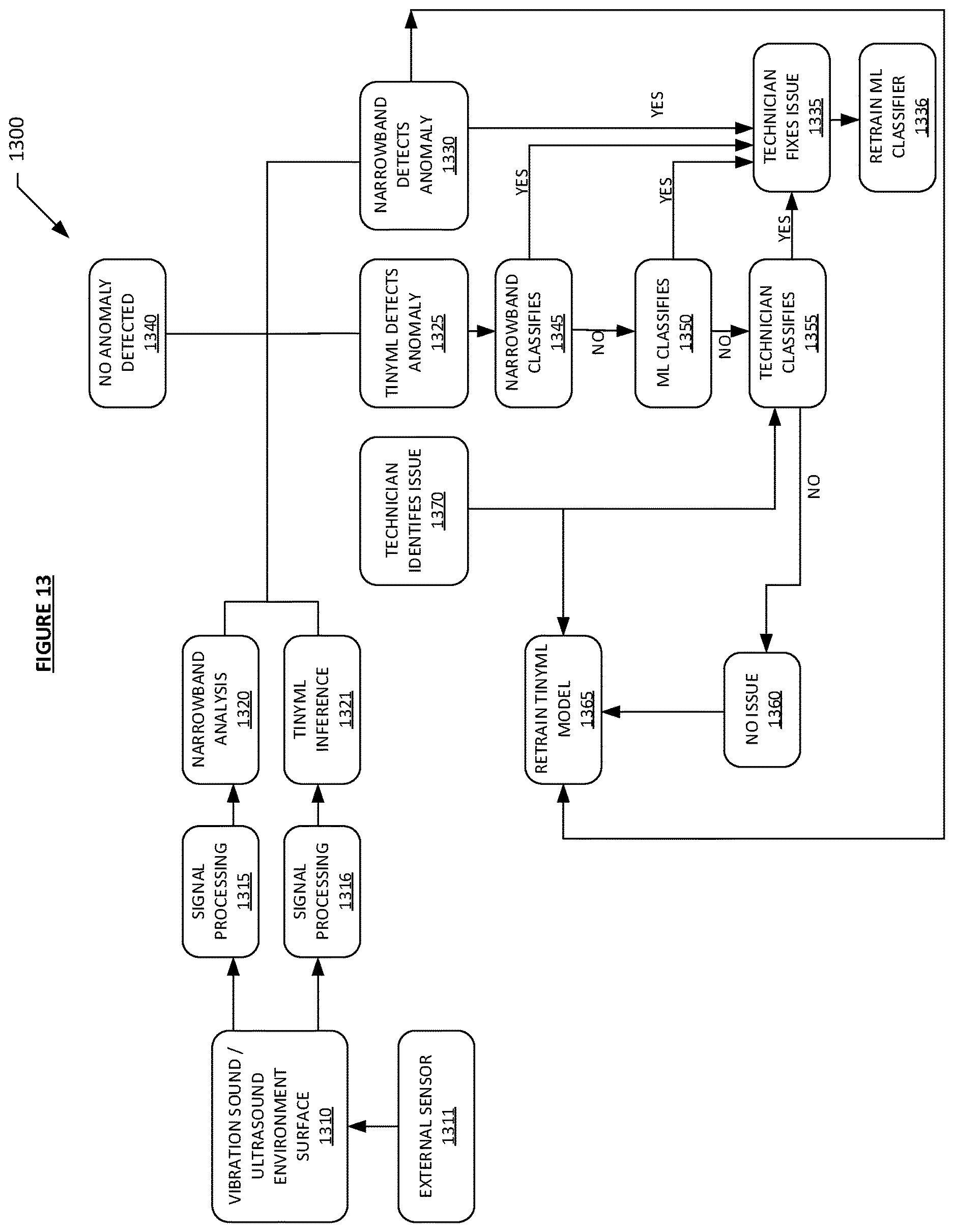 Patent US12614091 Figure 13 – Systems and methods for self-learning artificial intelligence of things (AIoT) devices and services