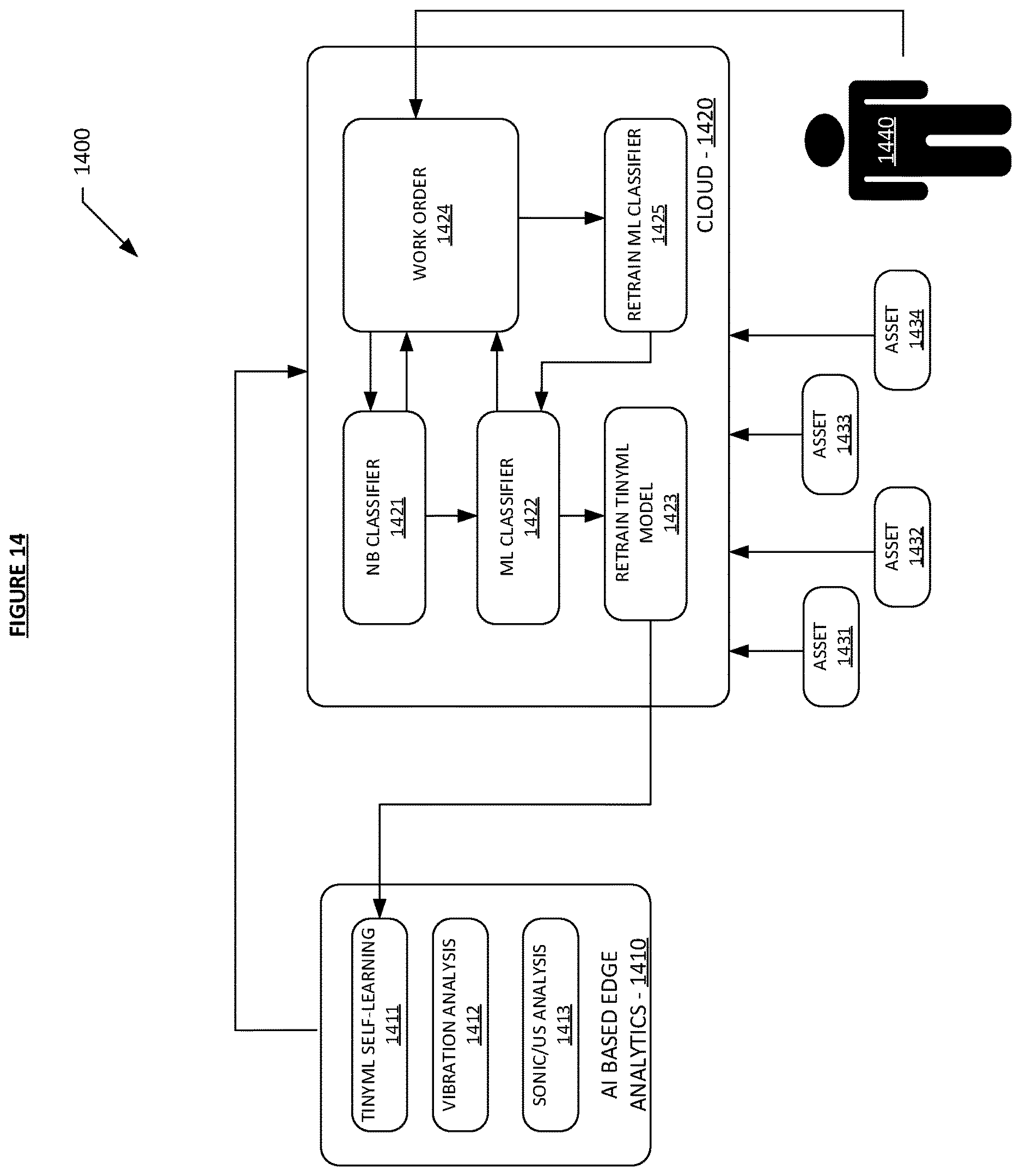 Patent US12614091 Figure 14 – Systems and methods for self-learning artificial intelligence of things (AIoT) devices and services