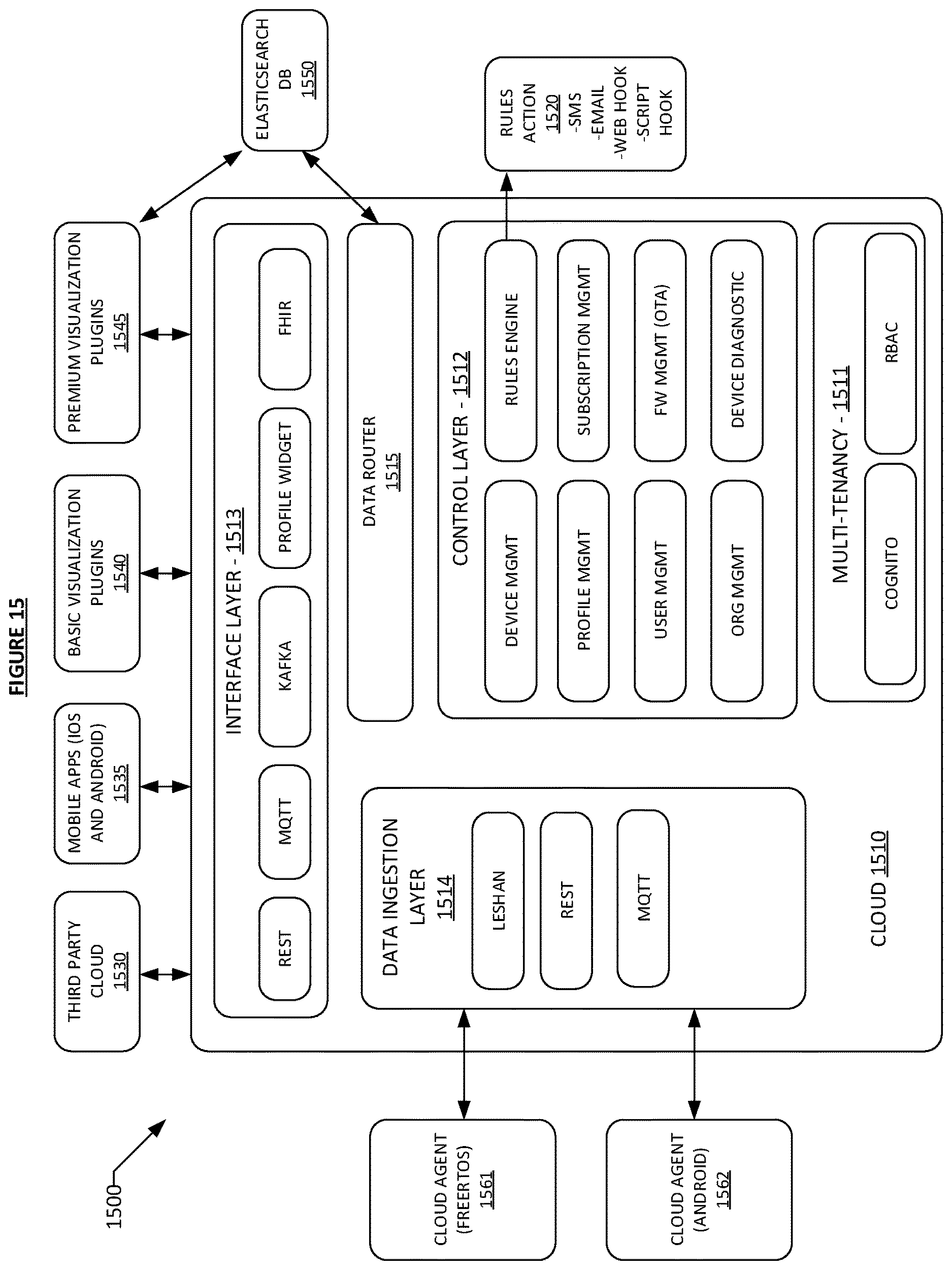 Patent US12614091 Figure 15 – Systems and methods for self-learning artificial intelligence of things (AIoT) devices and services