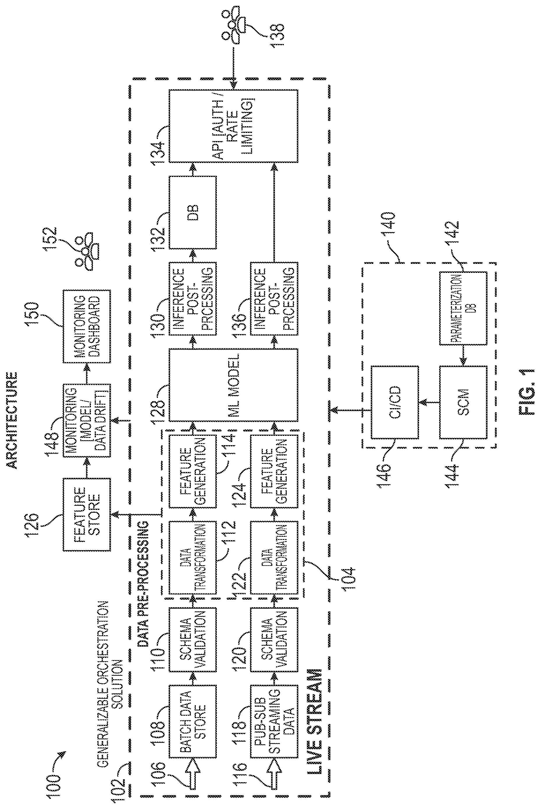 Patent US12614092 Figure 1 – Parameterized machine learning pipeline implemented using a lambda architecture