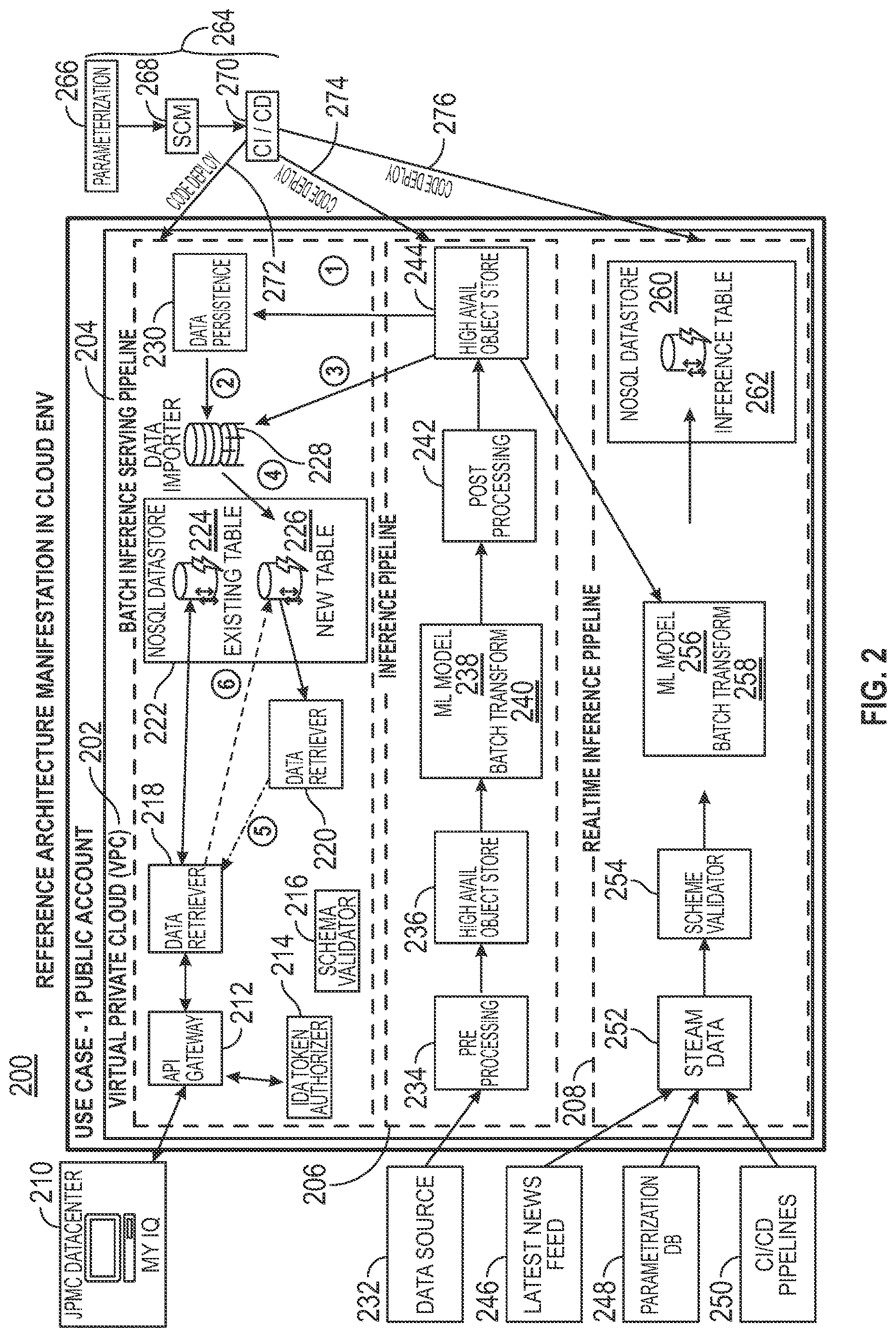 Patent US12614092 Figure 2 – Parameterized machine learning pipeline implemented using a lambda architecture
