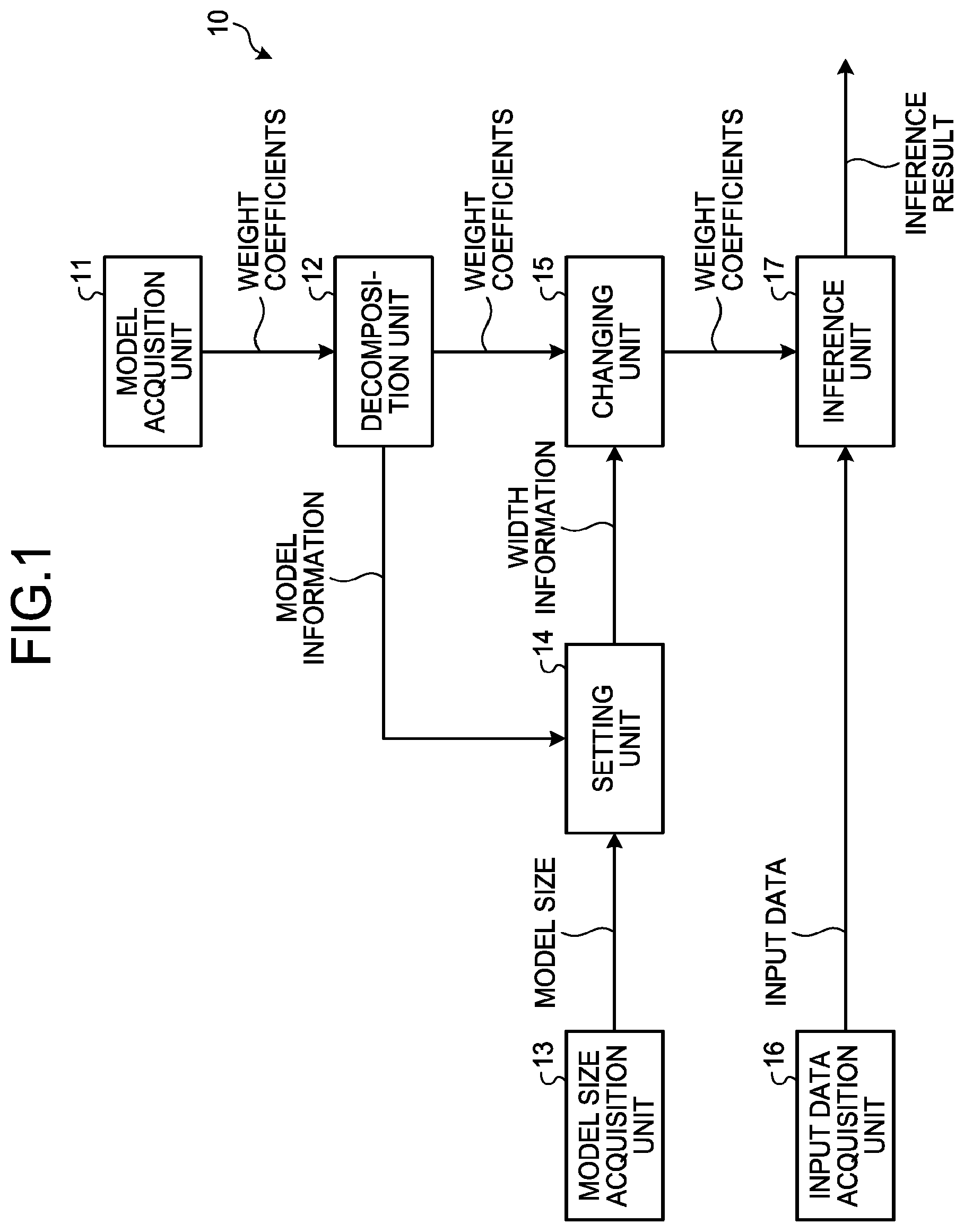 Patent US12614093 Figure 1 – Inference apparatus, learning apparatus, inference method, and learning method