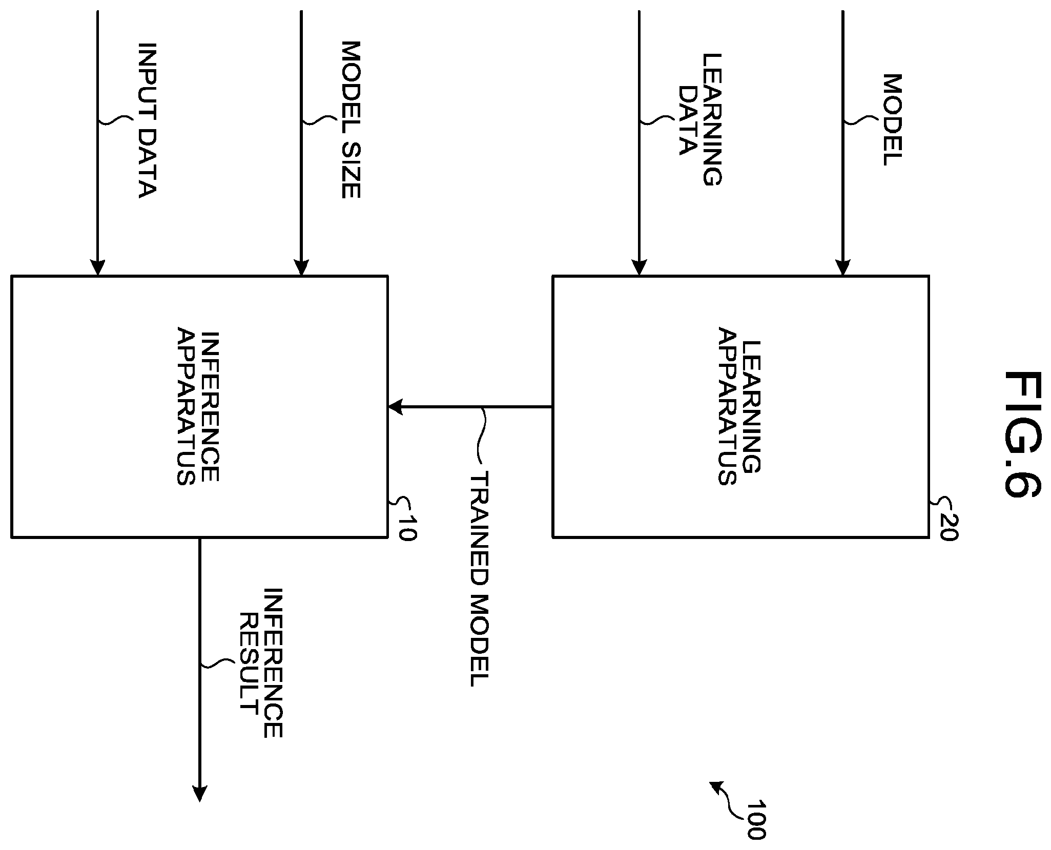 Patent US12614093 Figure 7 – Inference apparatus, learning apparatus, inference method, and learning method