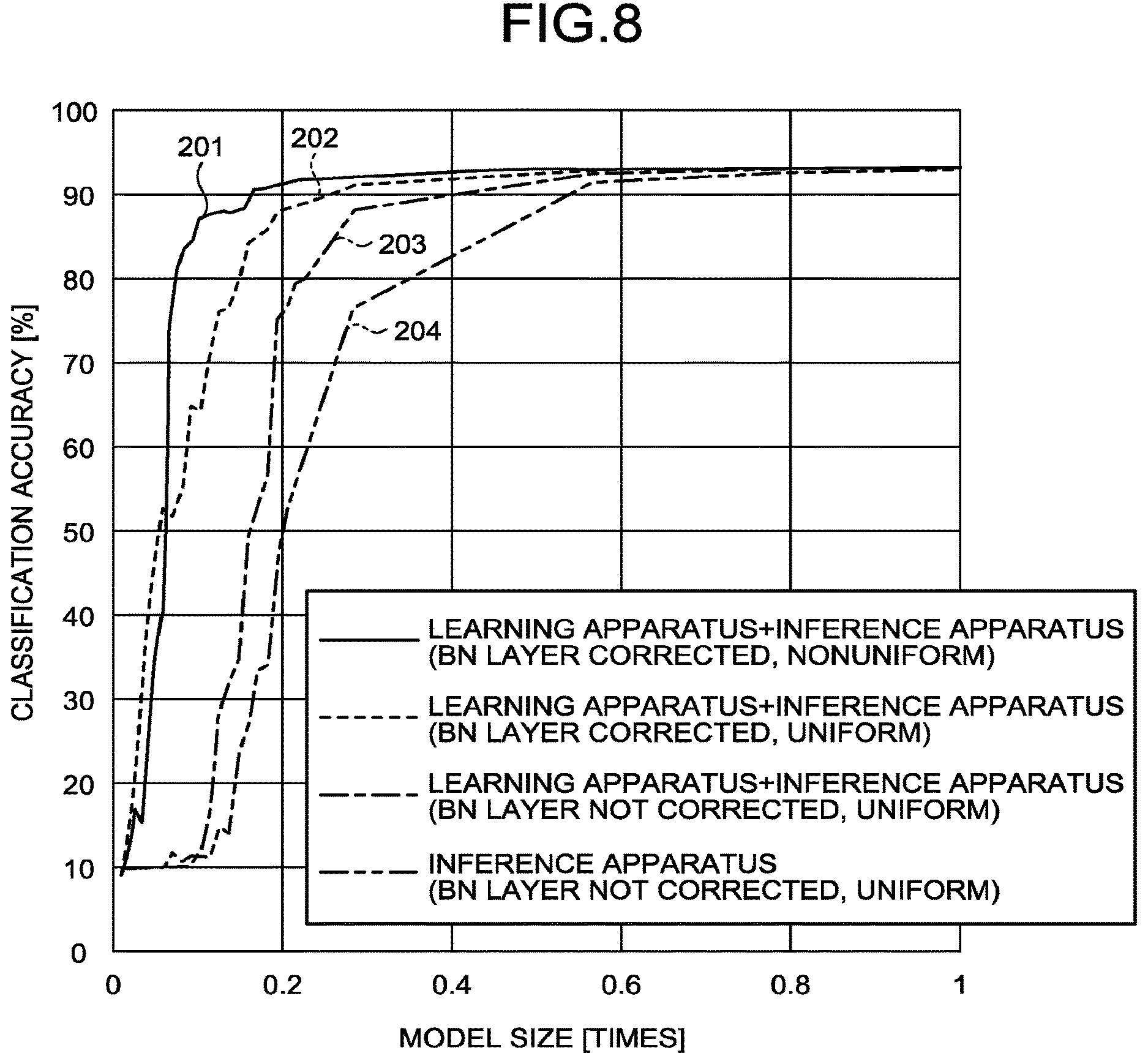 Patent US12614093 Figure 9 – Inference apparatus, learning apparatus, inference method, and learning method
