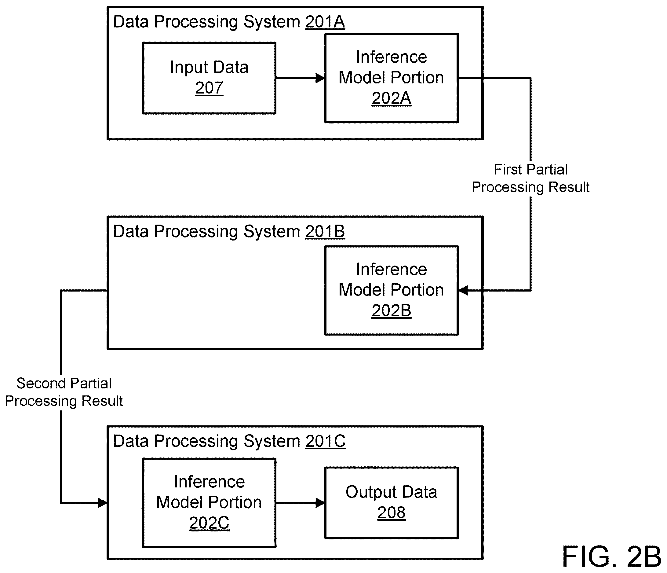 Patent US12614094 Figure 3 – System and method for managing data processing systems hosting distributed inference models