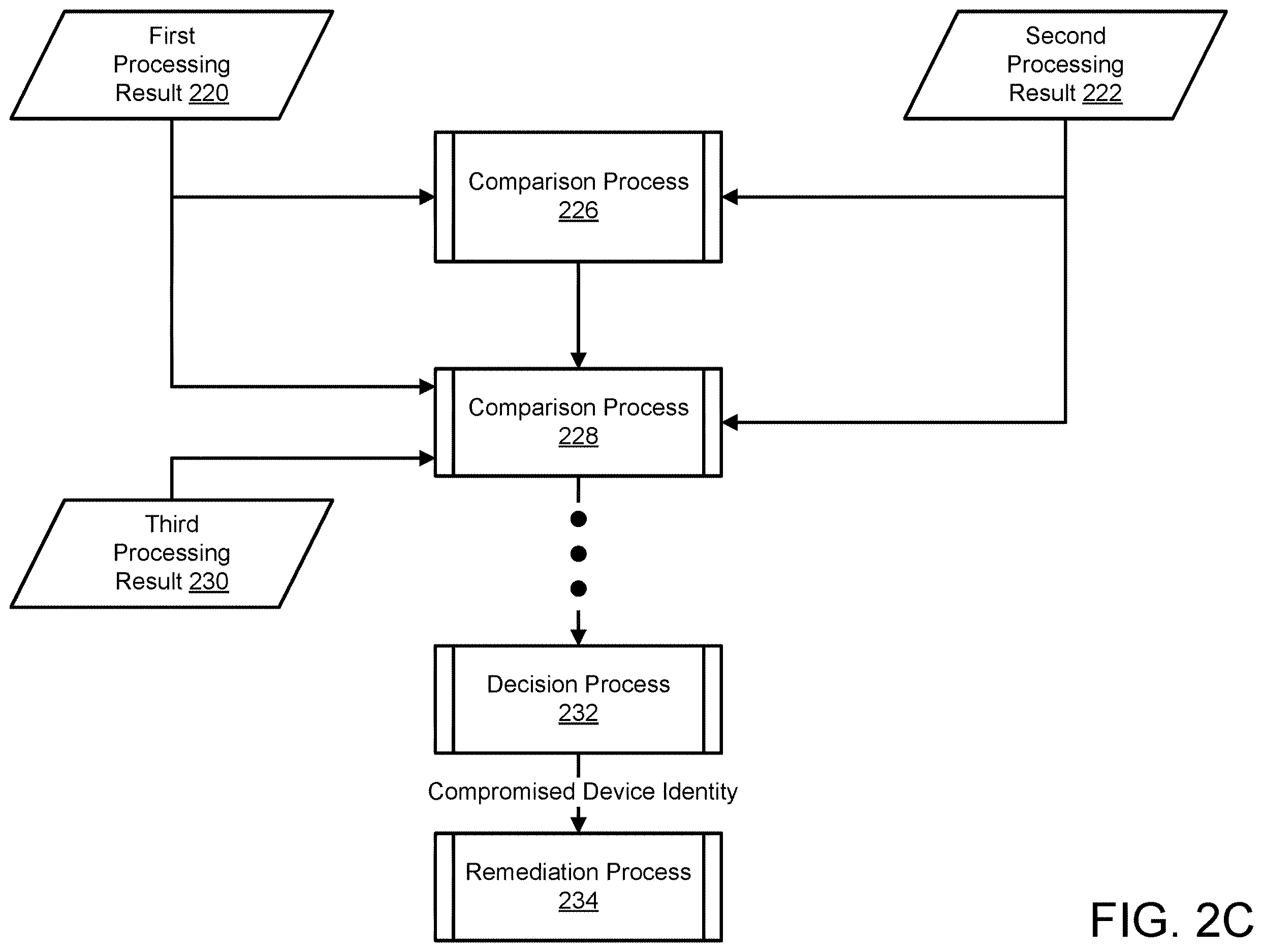 Patent US12614094 Figure 4 – System and method for managing data processing systems hosting distributed inference models