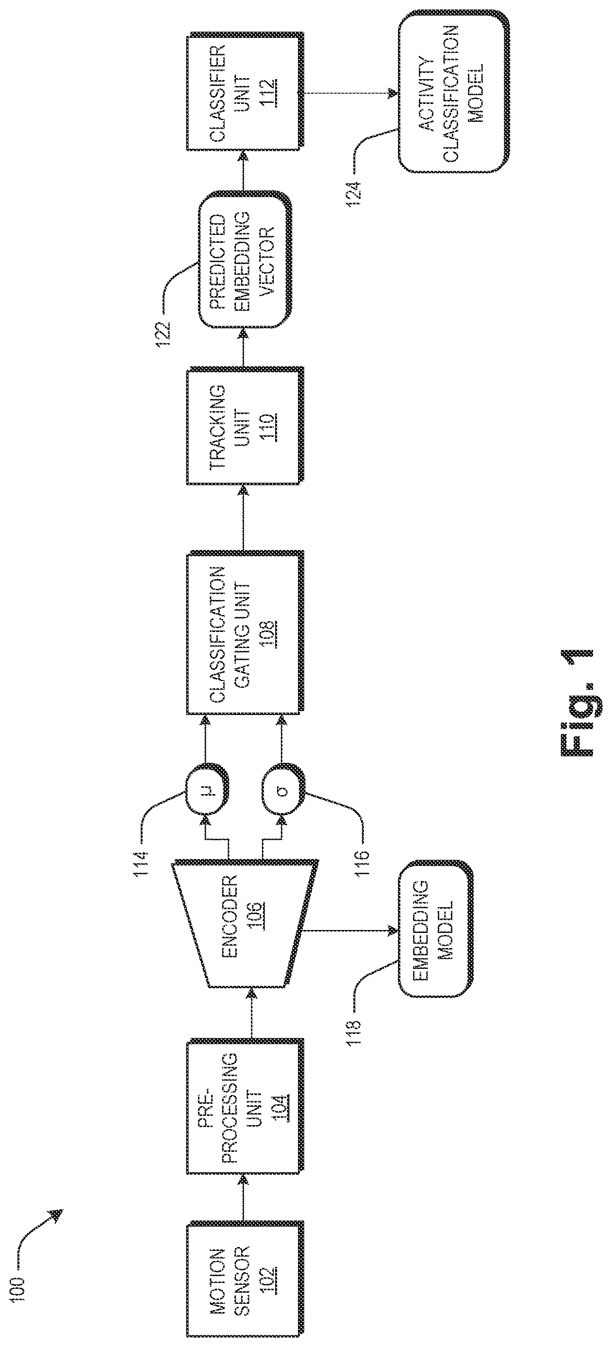 Patent US12614095 Figure 1 – System and method for activity classification