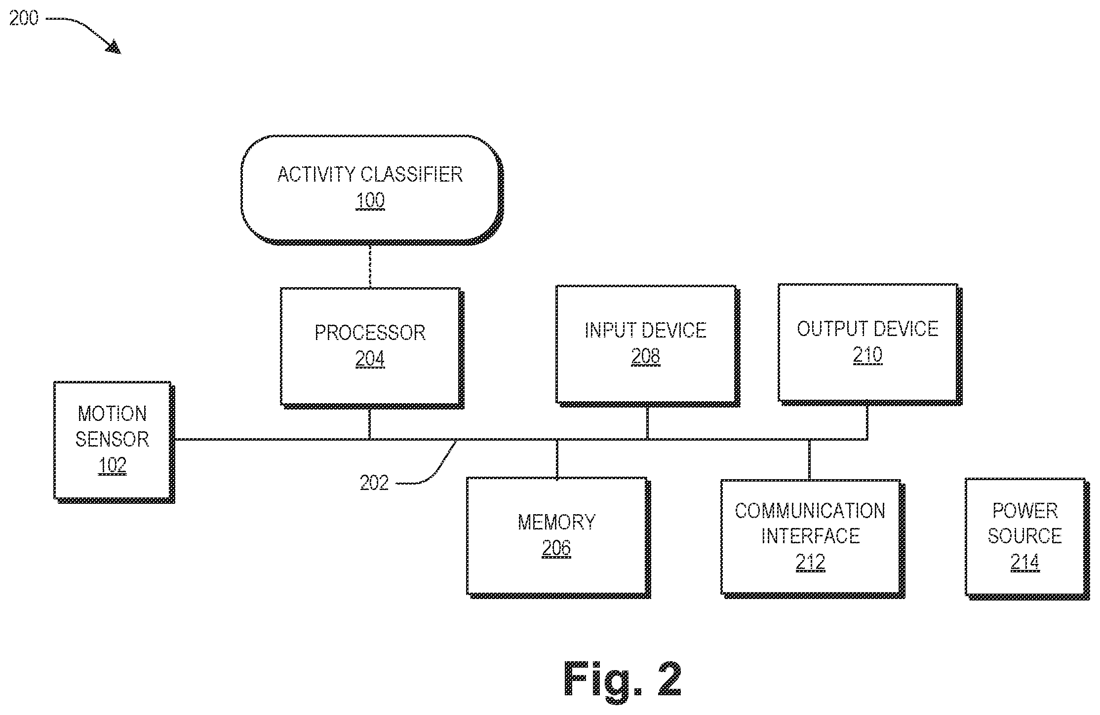 Patent US12614095 Figure 2 – System and method for activity classification